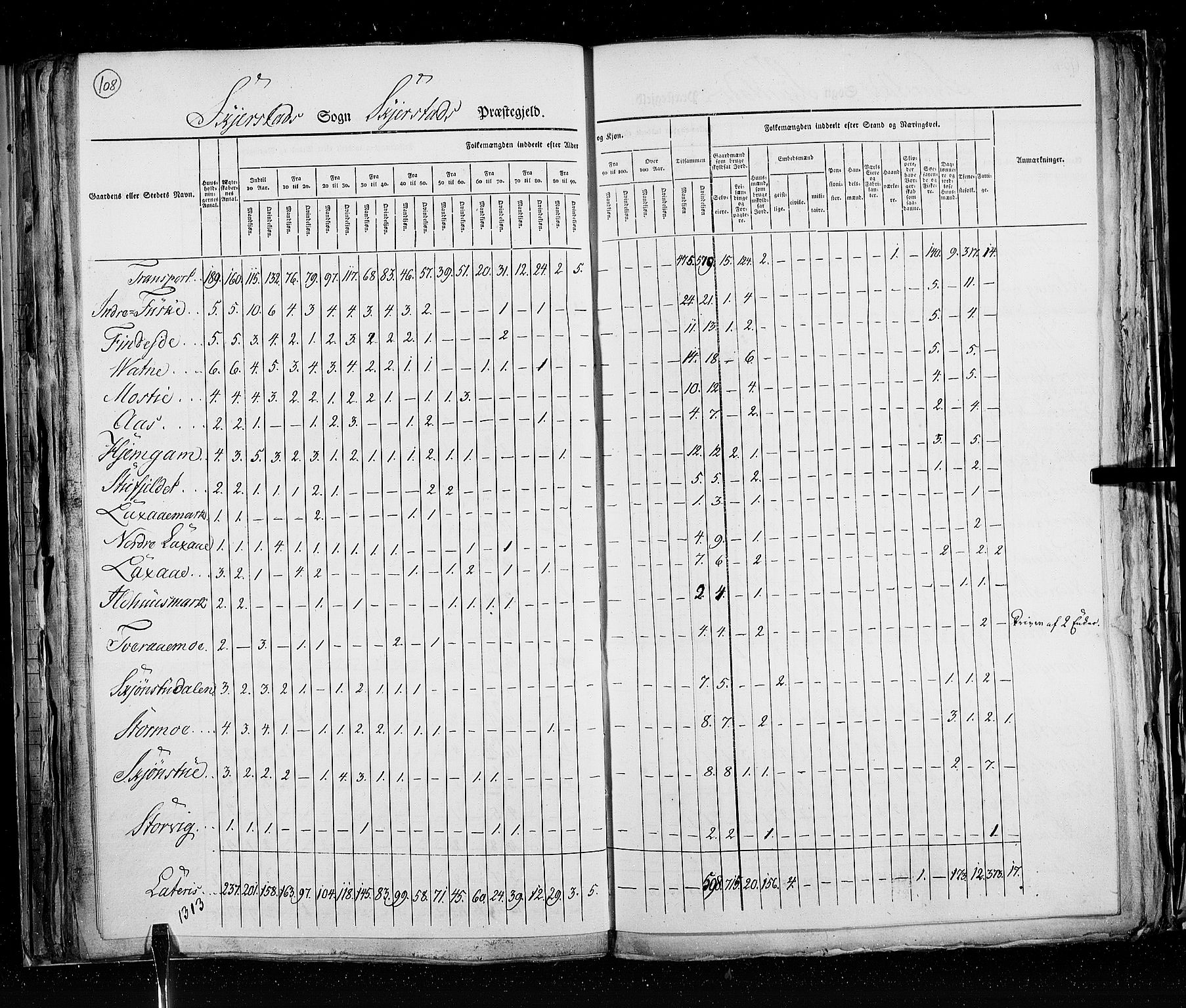 RA, Census 1825, vol. 18: Nordland amt, 1825, p. 108