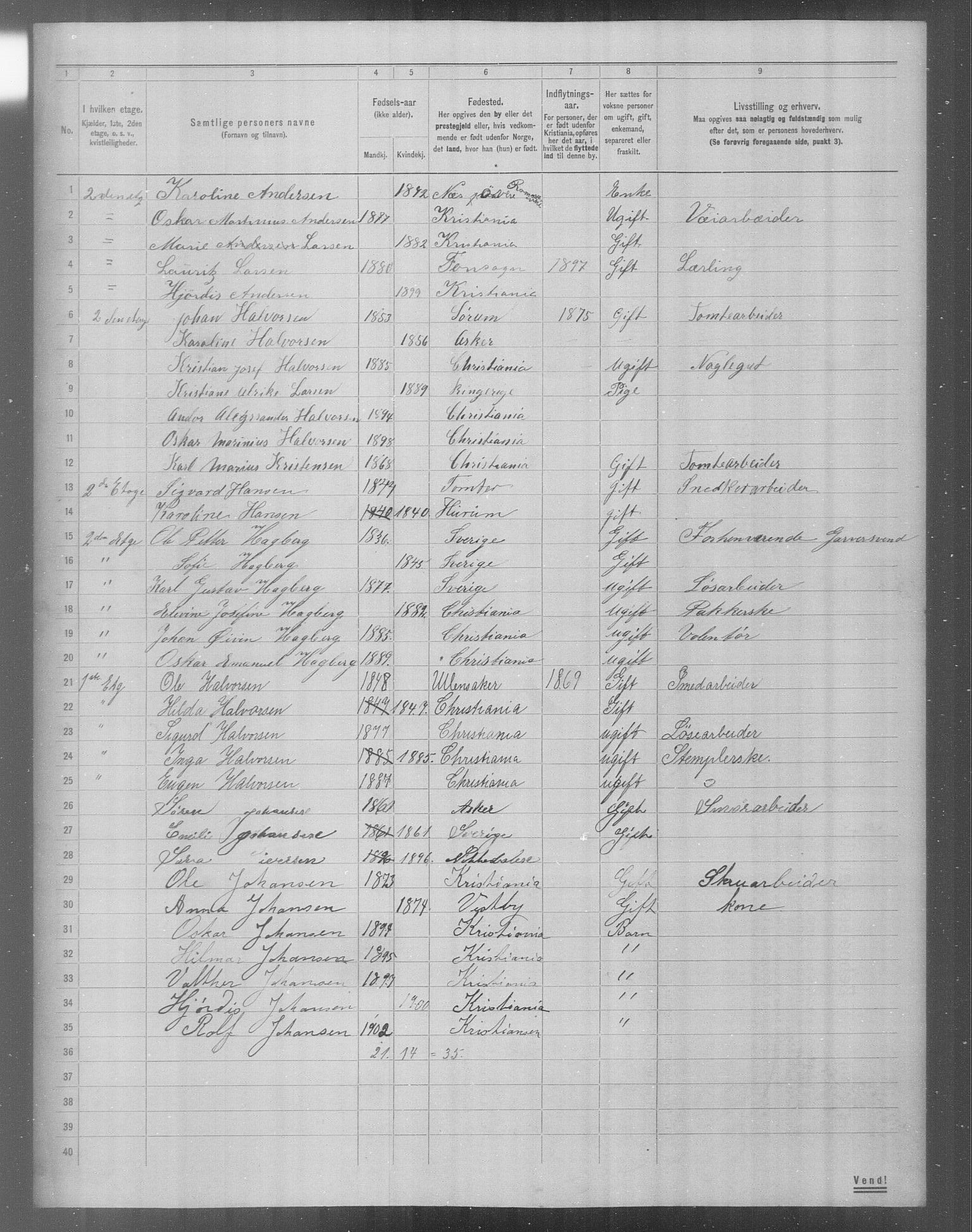 OBA, Municipal Census 1904 for Kristiania, 1904, p. 22390