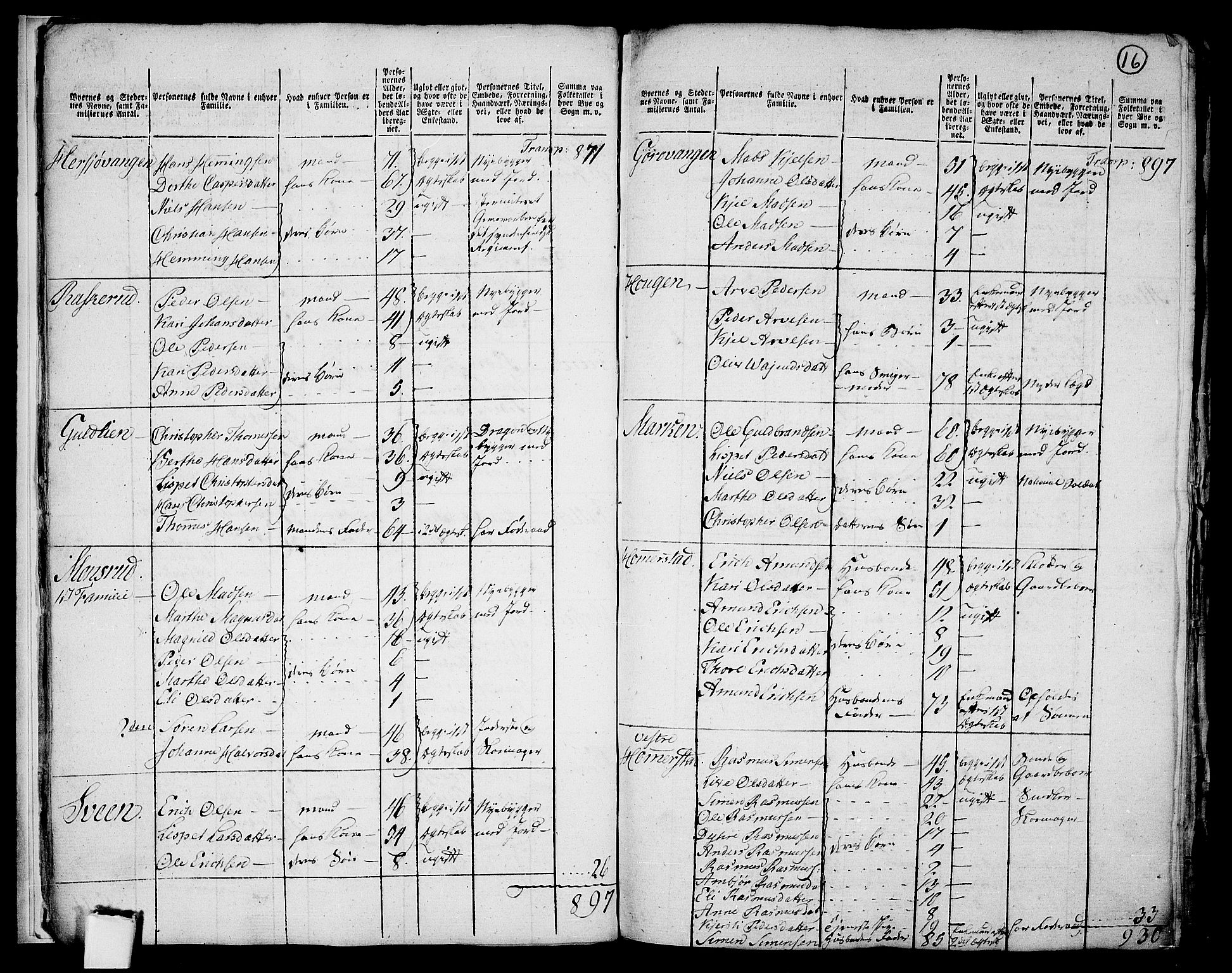 RA, 1801 census for 0417P Stange, 1801, p. 15b-16a