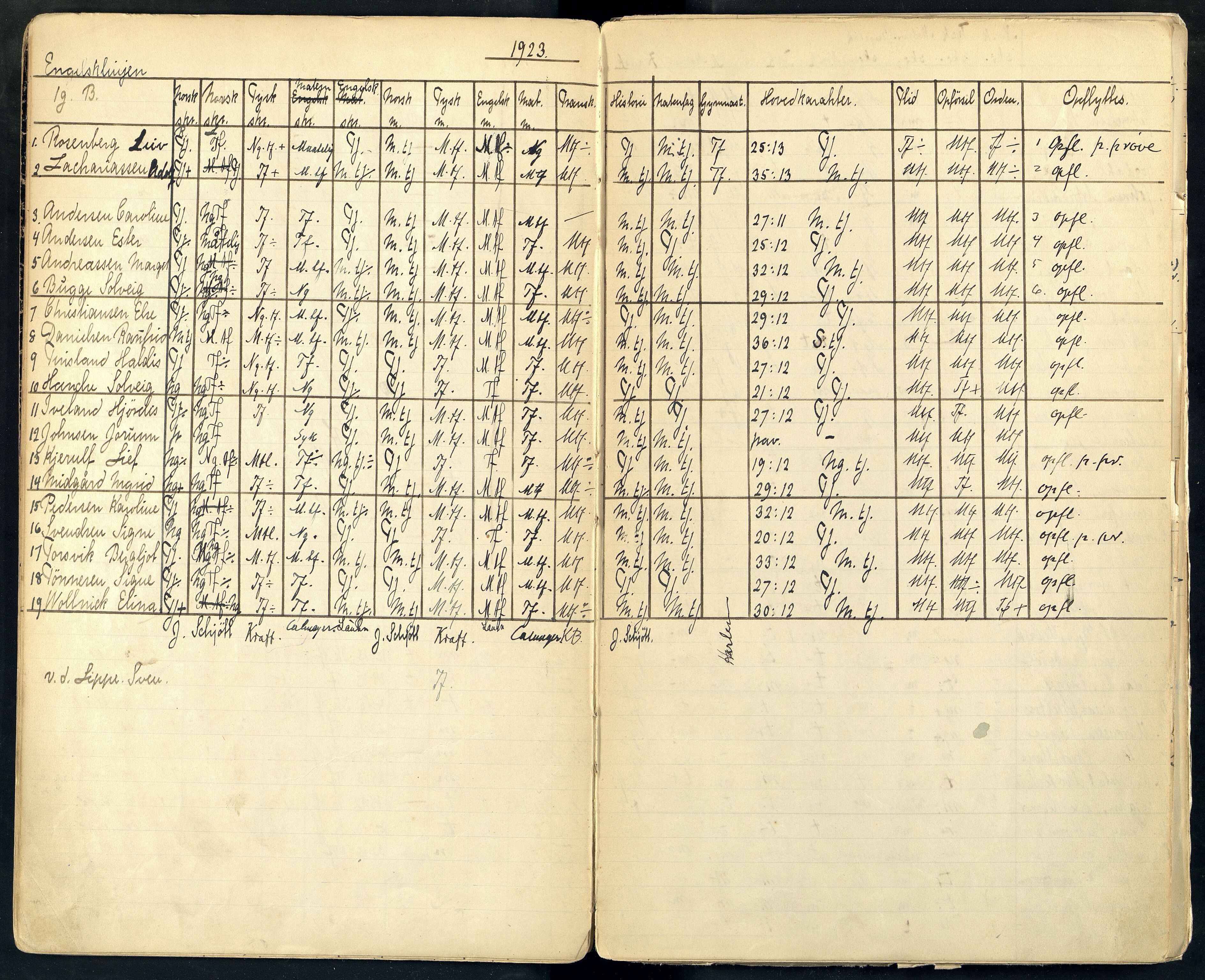 Vest-Agder Fylkeskommune - Kristiansand Katedralskole, ARKSOR/1000VA562/G/Gb/L0014: Eksamensprotokoll, 1917-1942, p. 7b-8a