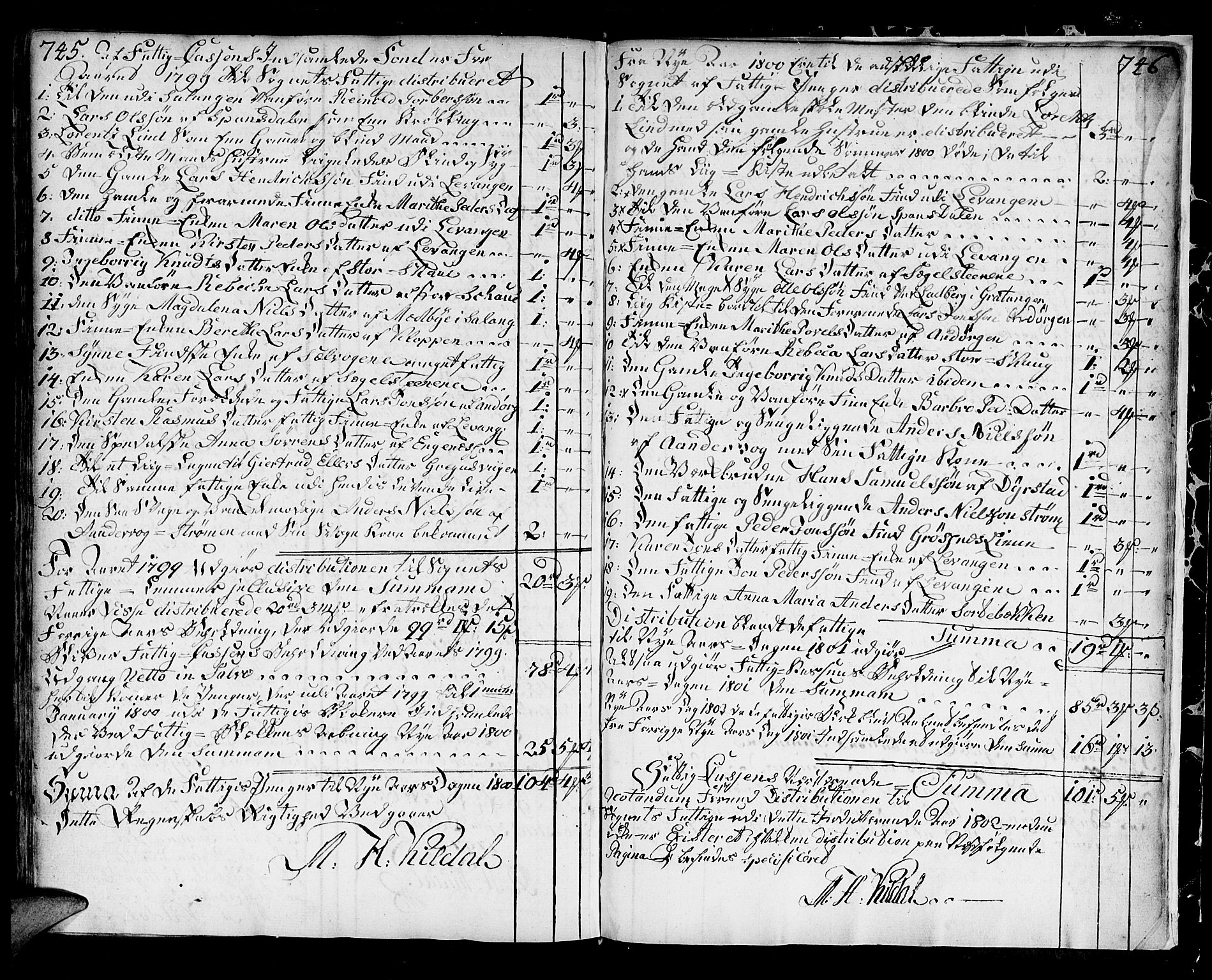 Ibestad sokneprestembete, SATØ/S-0077/H/Ha/Haa/L0003kirke: Parish register (official) no. 3, 1776-1801, p. 745-746