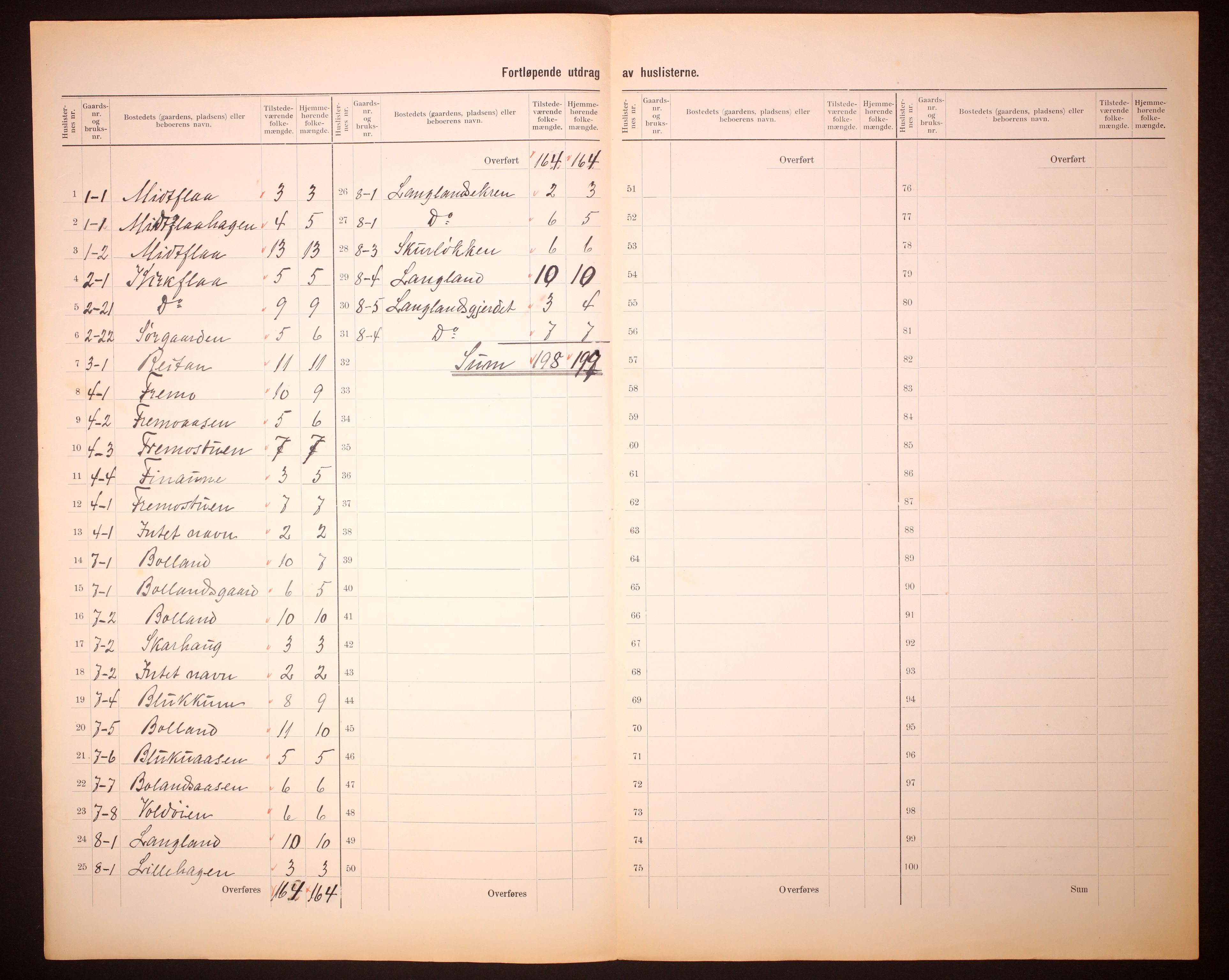 RA, 1910 census for Flå, 1910, p. 5