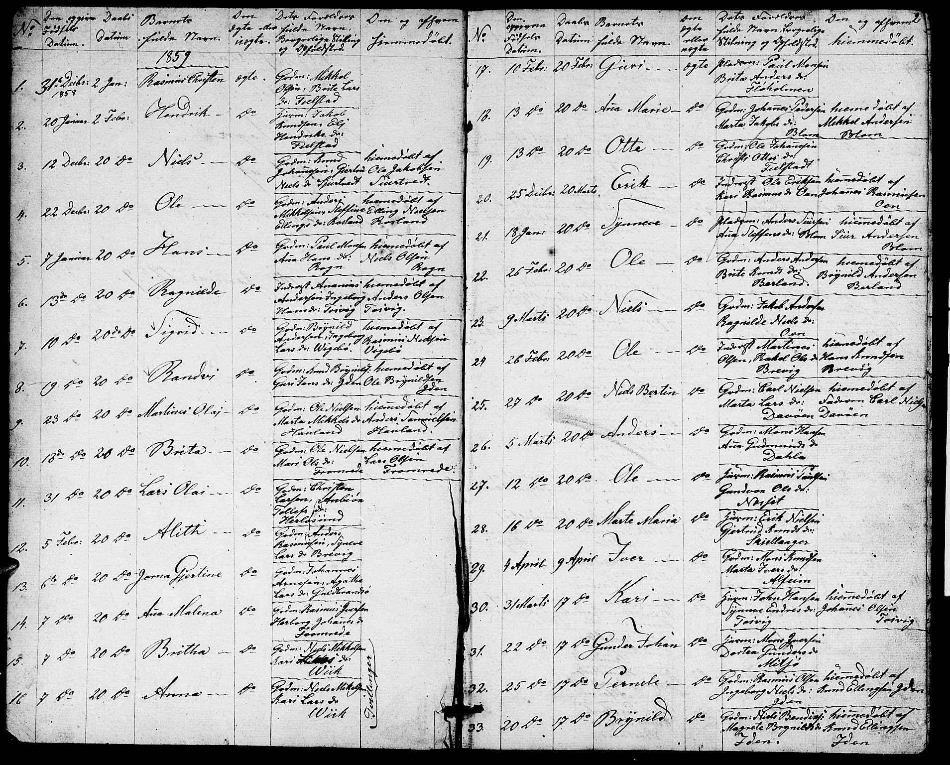 Herdla Sokneprestembete, SAB/A-75701/H/Hab: Parish register (copy) no. A 1, 1859-1880, p. 2