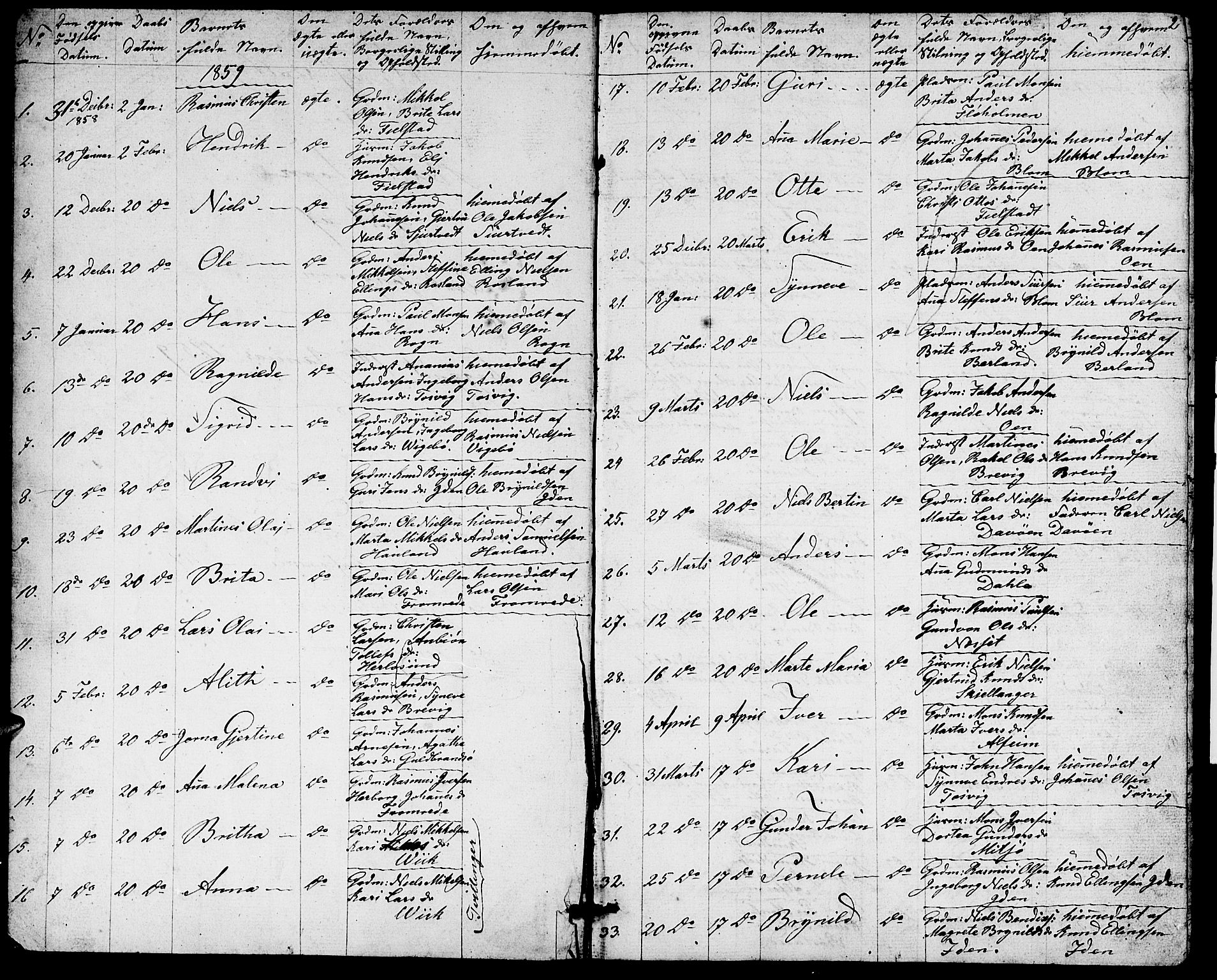 Herdla Sokneprestembete, AV/SAB-A-75701/H/Hab: Parish register (copy) no. A 1, 1859-1880, p. 2