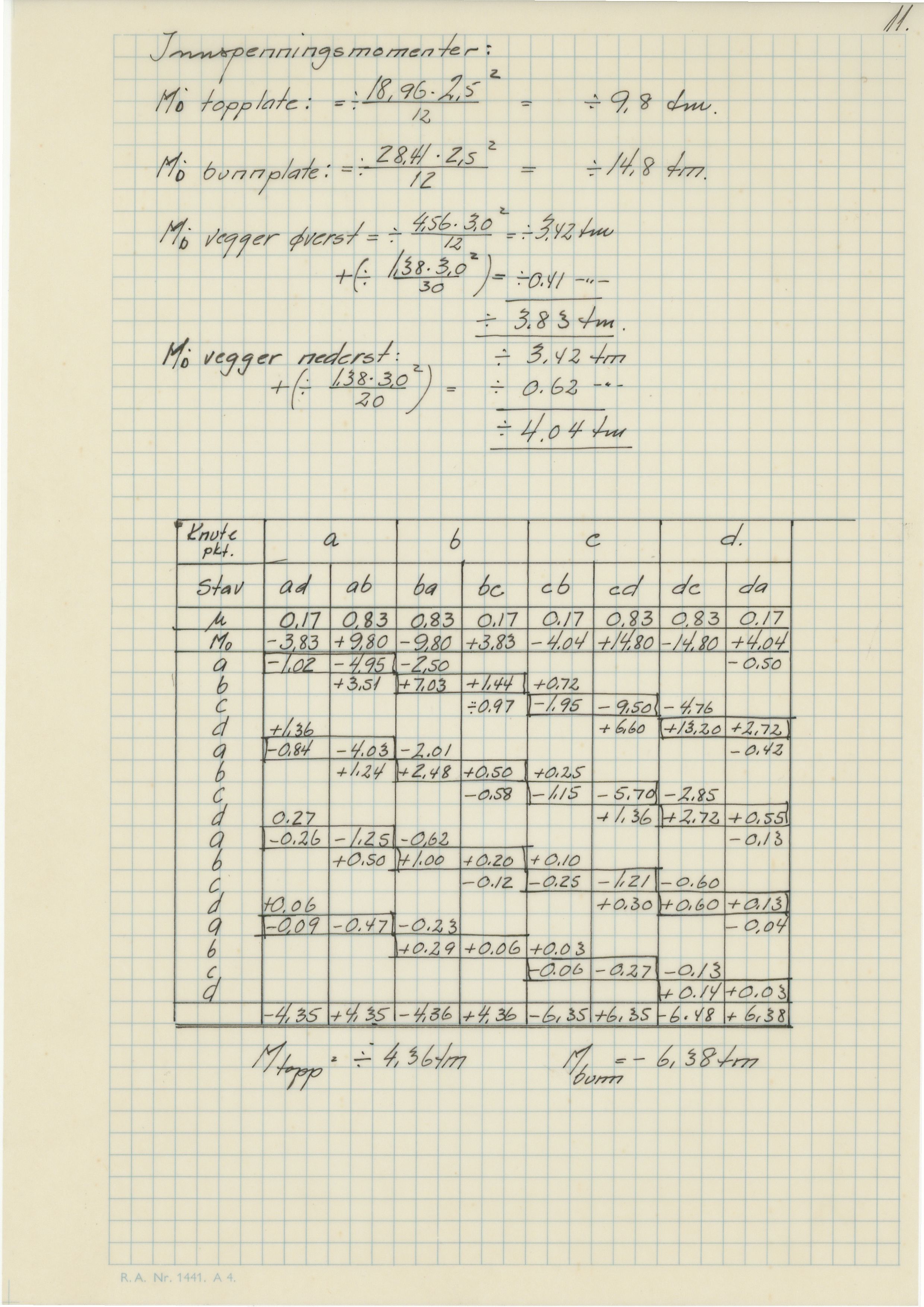 Odda smelteverk AS, KRAM/A-0157.1/T/Td/L0009: Gruppe 9. Blandingsrom og kokstørker, 1920-1970, p. 615