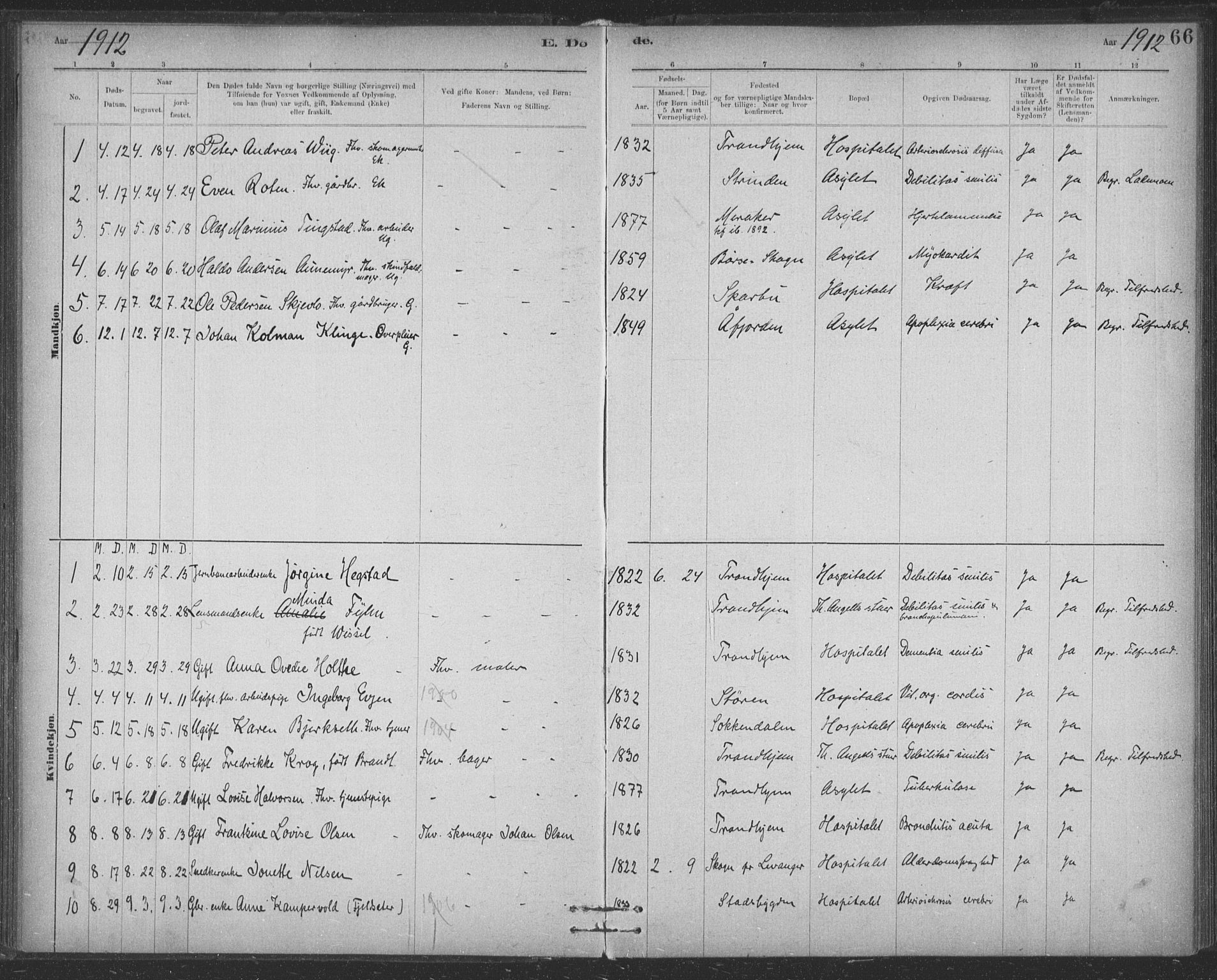 Ministerialprotokoller, klokkerbøker og fødselsregistre - Sør-Trøndelag, SAT/A-1456/623/L0470: Parish register (official) no. 623A04, 1884-1938, p. 66