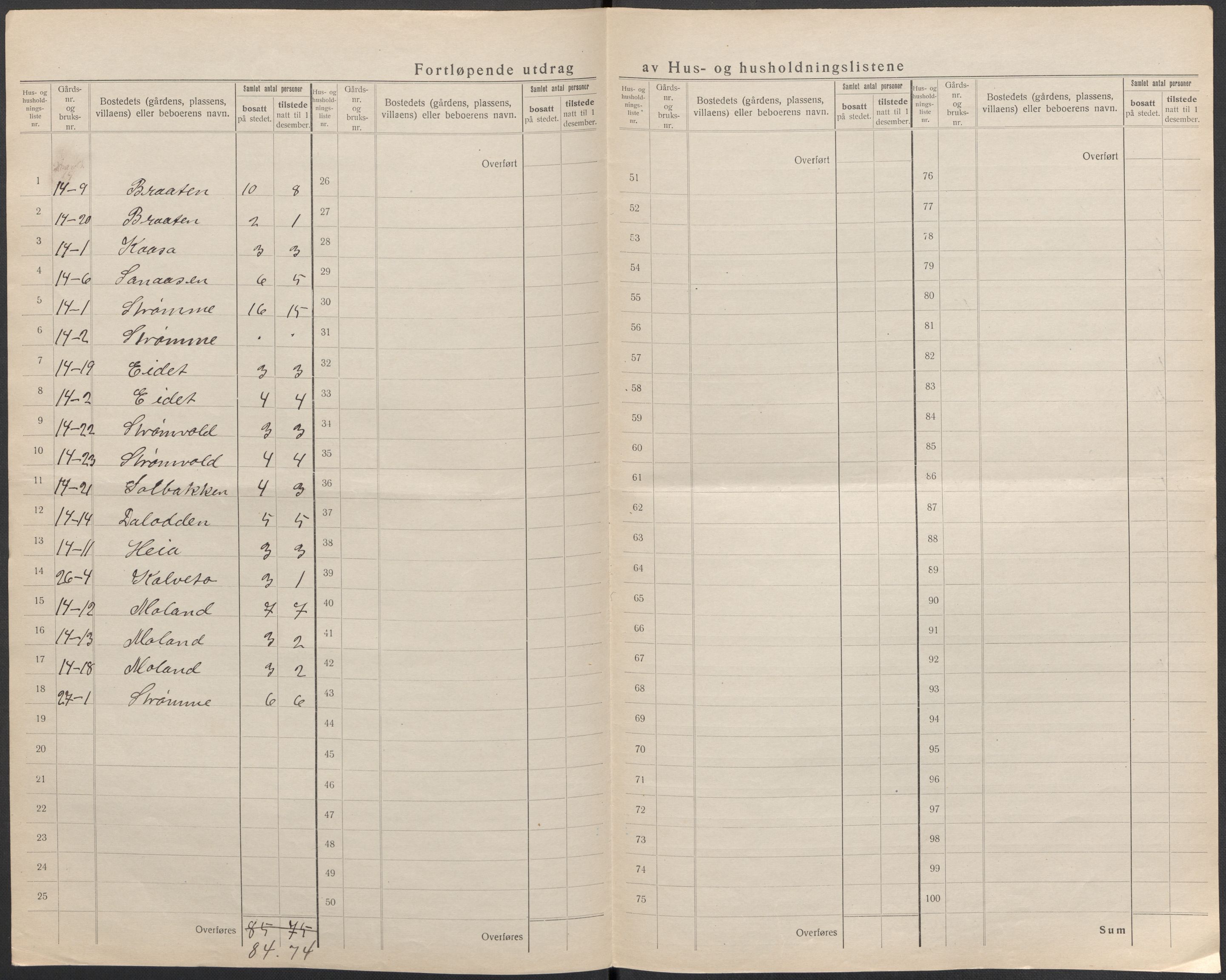 SAKO, 1920 census for Drangedal, 1920, p. 51