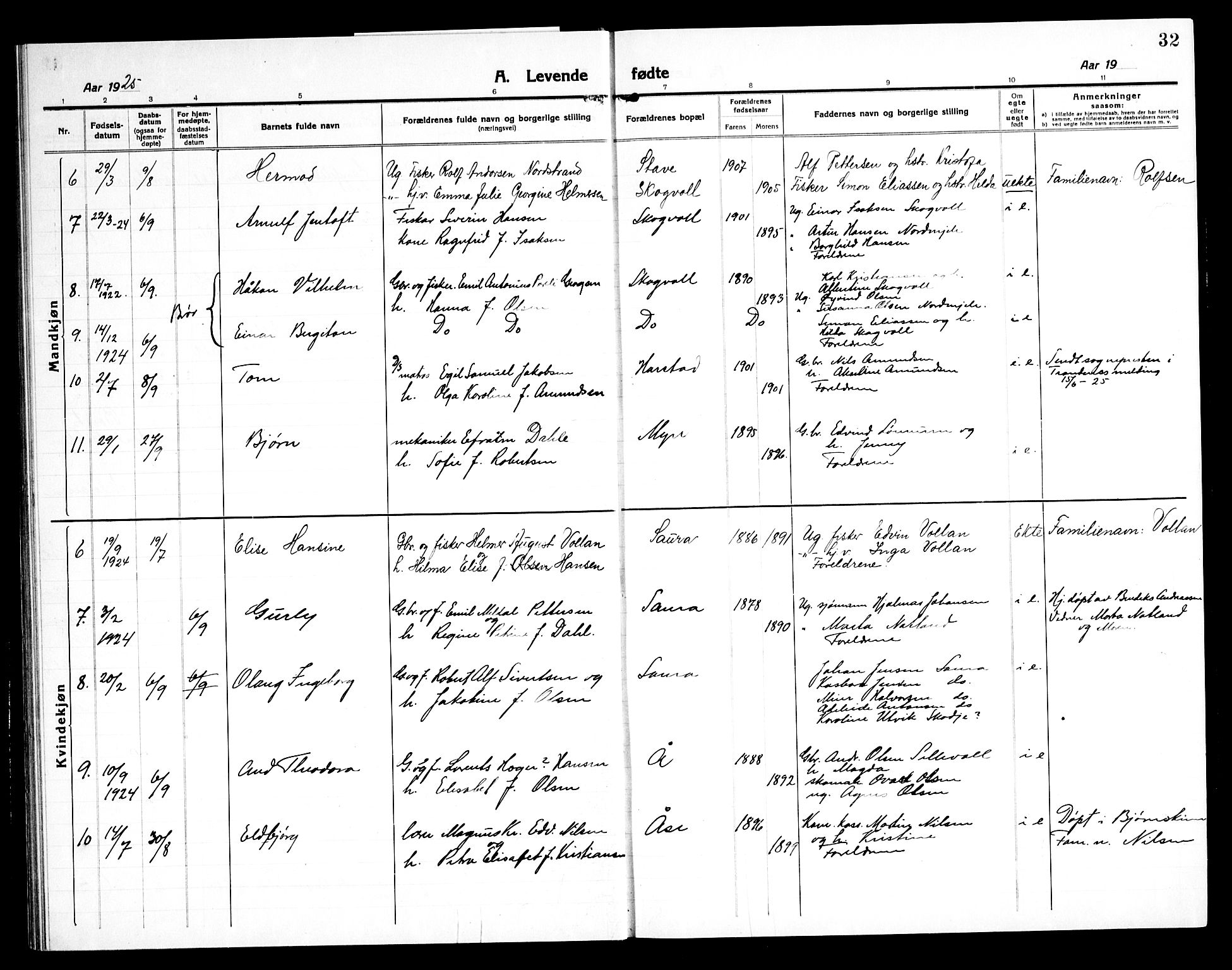 Ministerialprotokoller, klokkerbøker og fødselsregistre - Nordland, AV/SAT-A-1459/897/L1415: Parish register (copy) no. 897C05, 1916-1945, p. 32