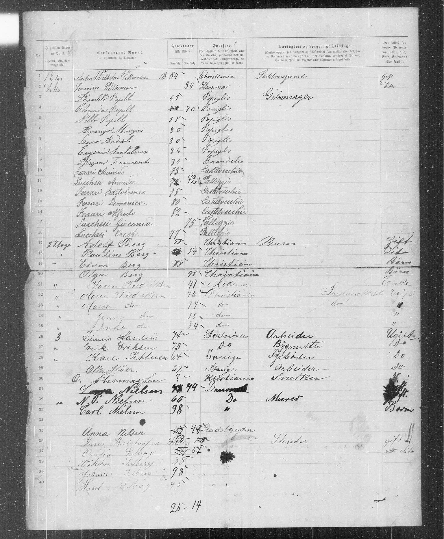 OBA, Municipal Census 1899 for Kristiania, 1899, p. 1066