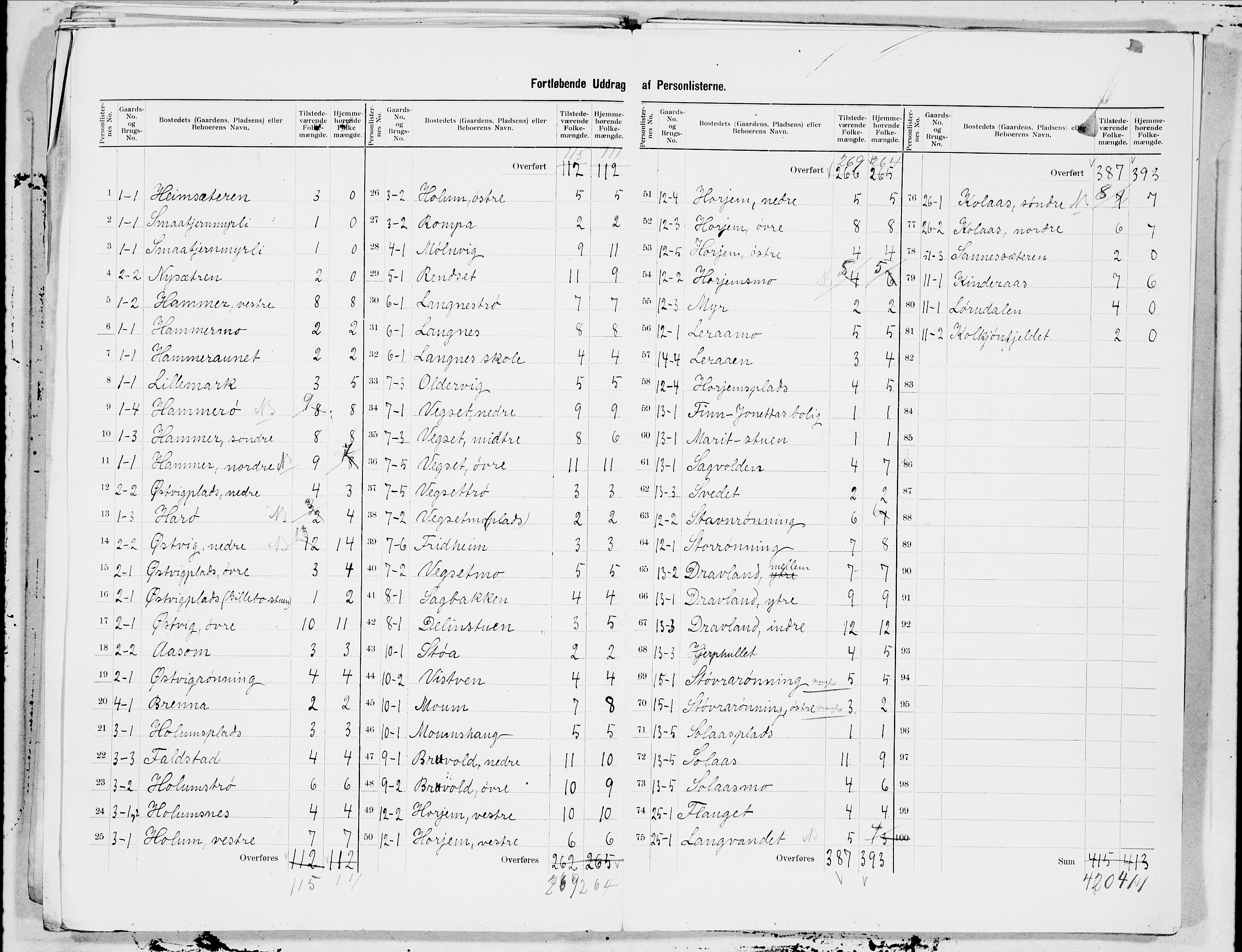 SAT, 1900 census for Snåsa, 1900, p. 3