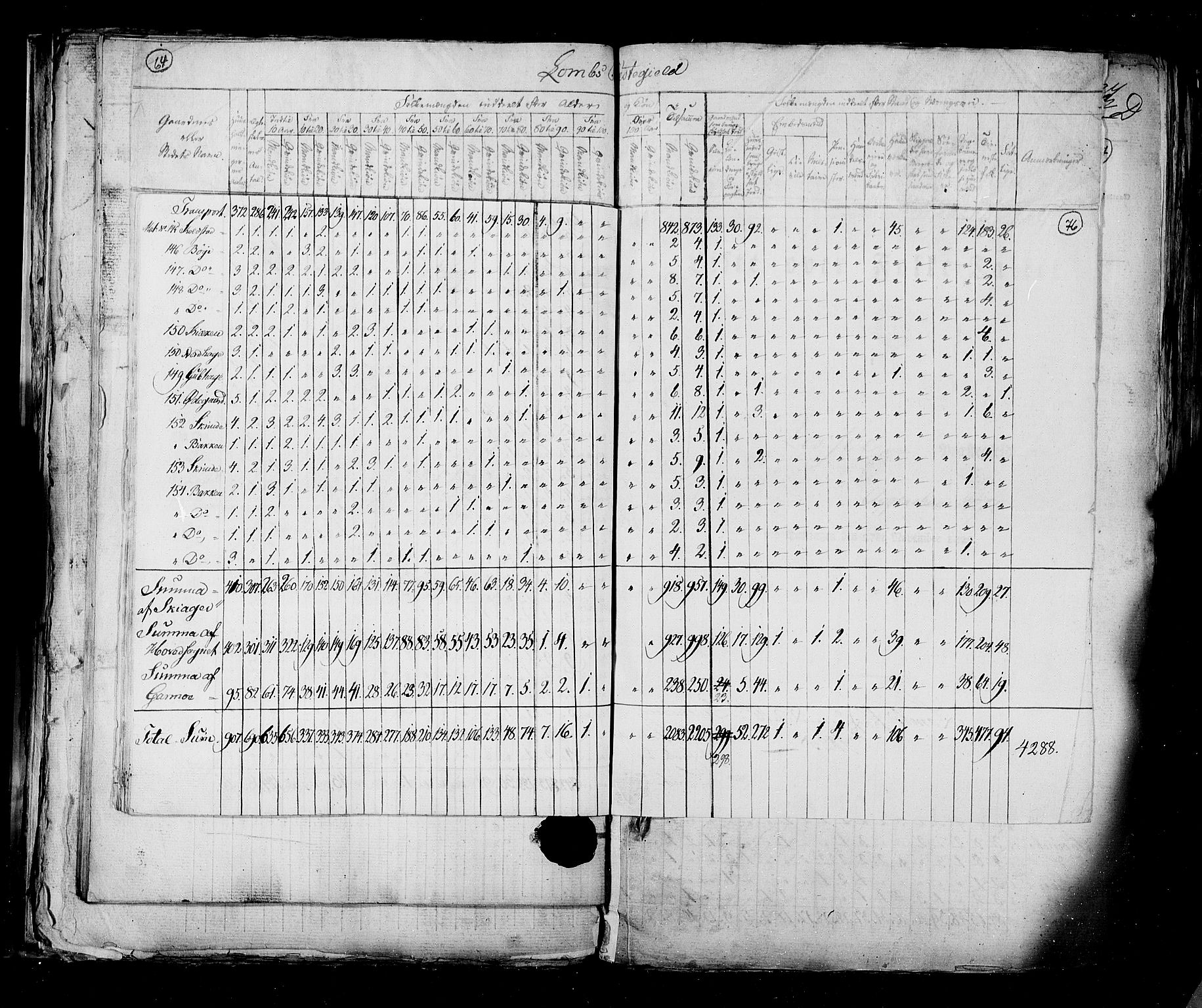 RA, Census 1825, vol. 6: Kristians amt, 1825, p. 76