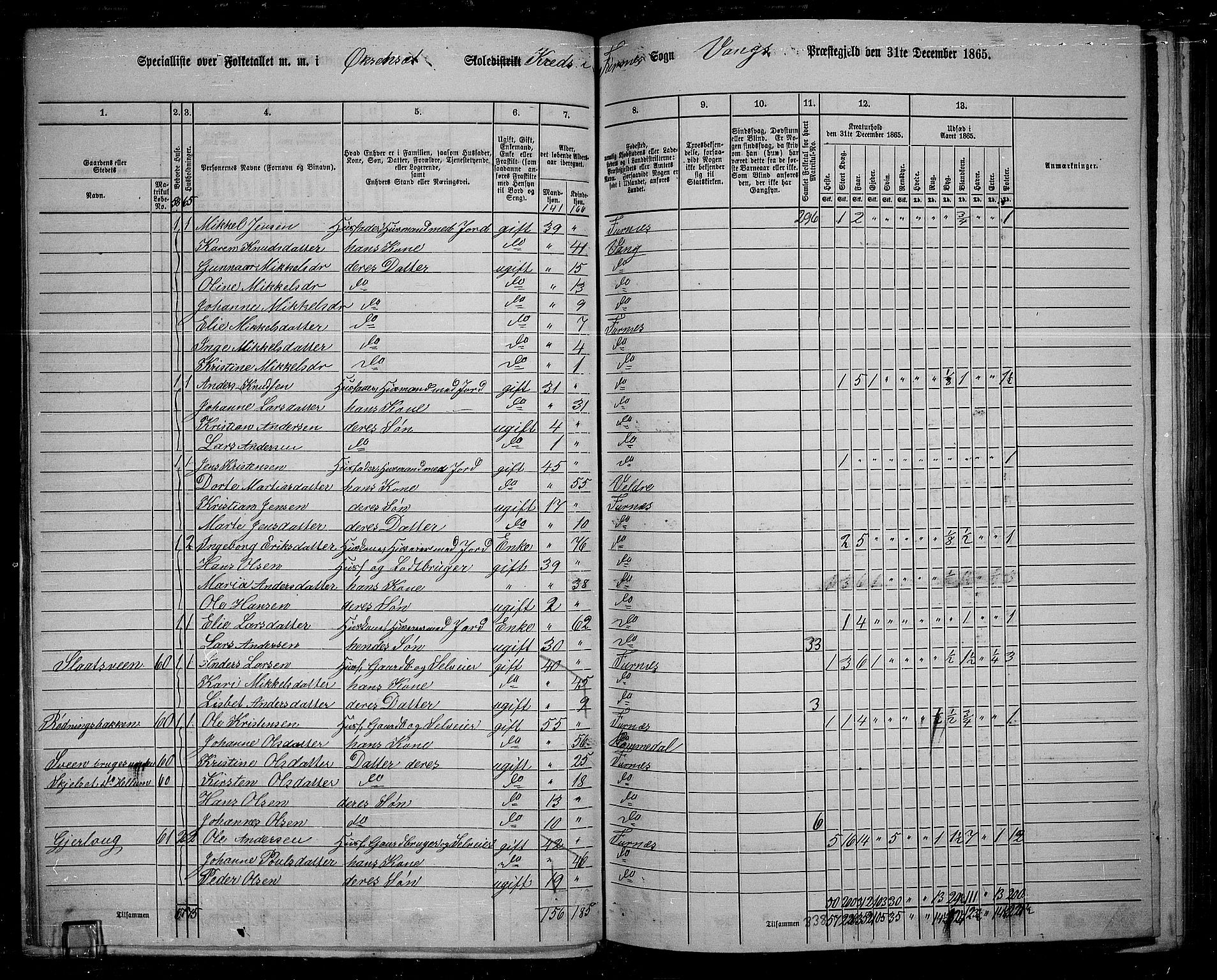 RA, 1865 census for Vang/Vang og Furnes, 1865, p. 57