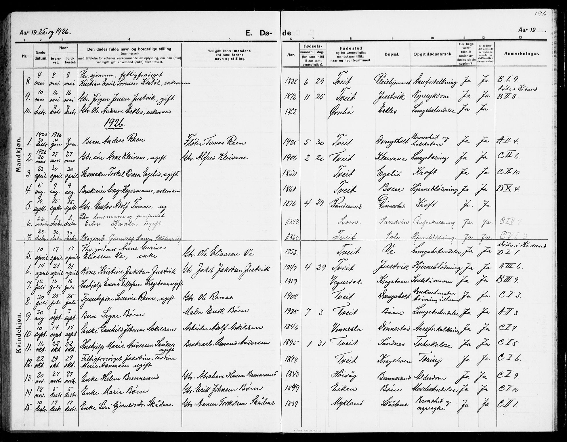 Tveit sokneprestkontor, AV/SAK-1111-0043/F/Fb/L0005: Parish register (copy) no. B 5, 1915-1941, p. 196