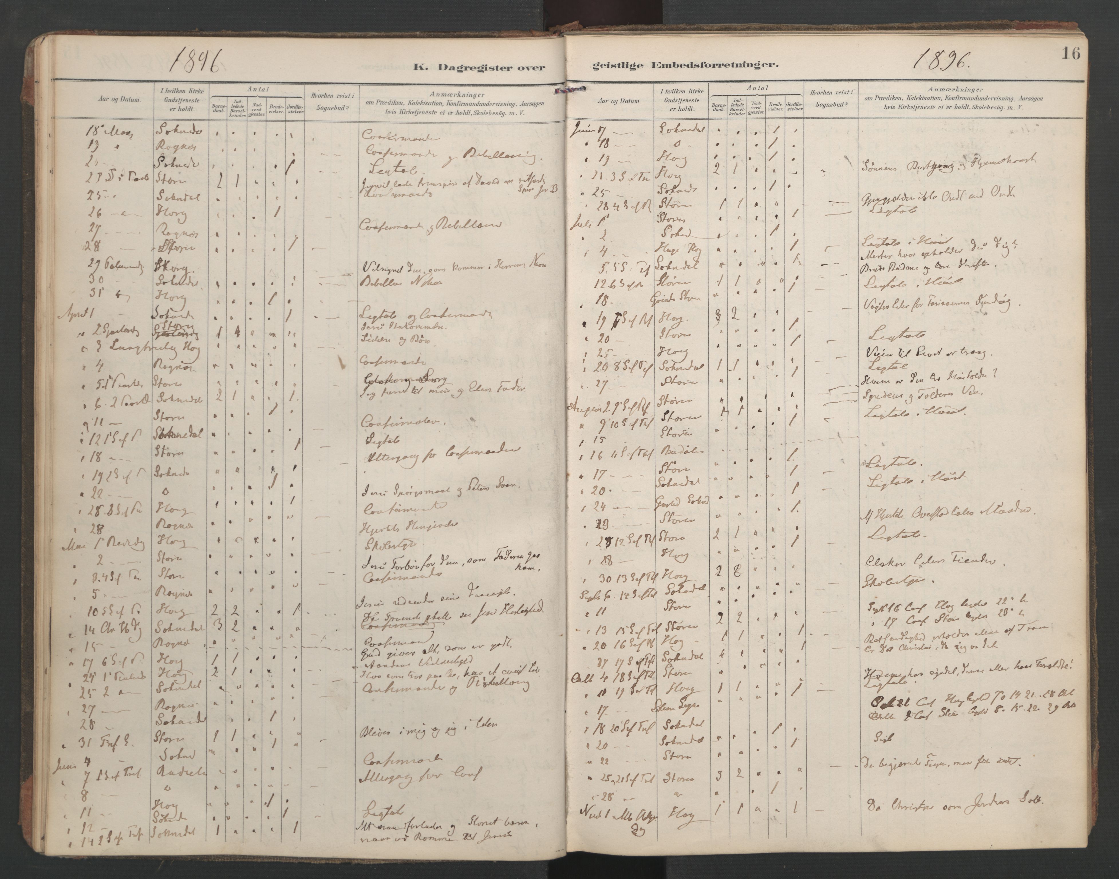 Ministerialprotokoller, klokkerbøker og fødselsregistre - Sør-Trøndelag, SAT/A-1456/687/L1005: Diary records no. 687A11, 1891-1912, p. 16