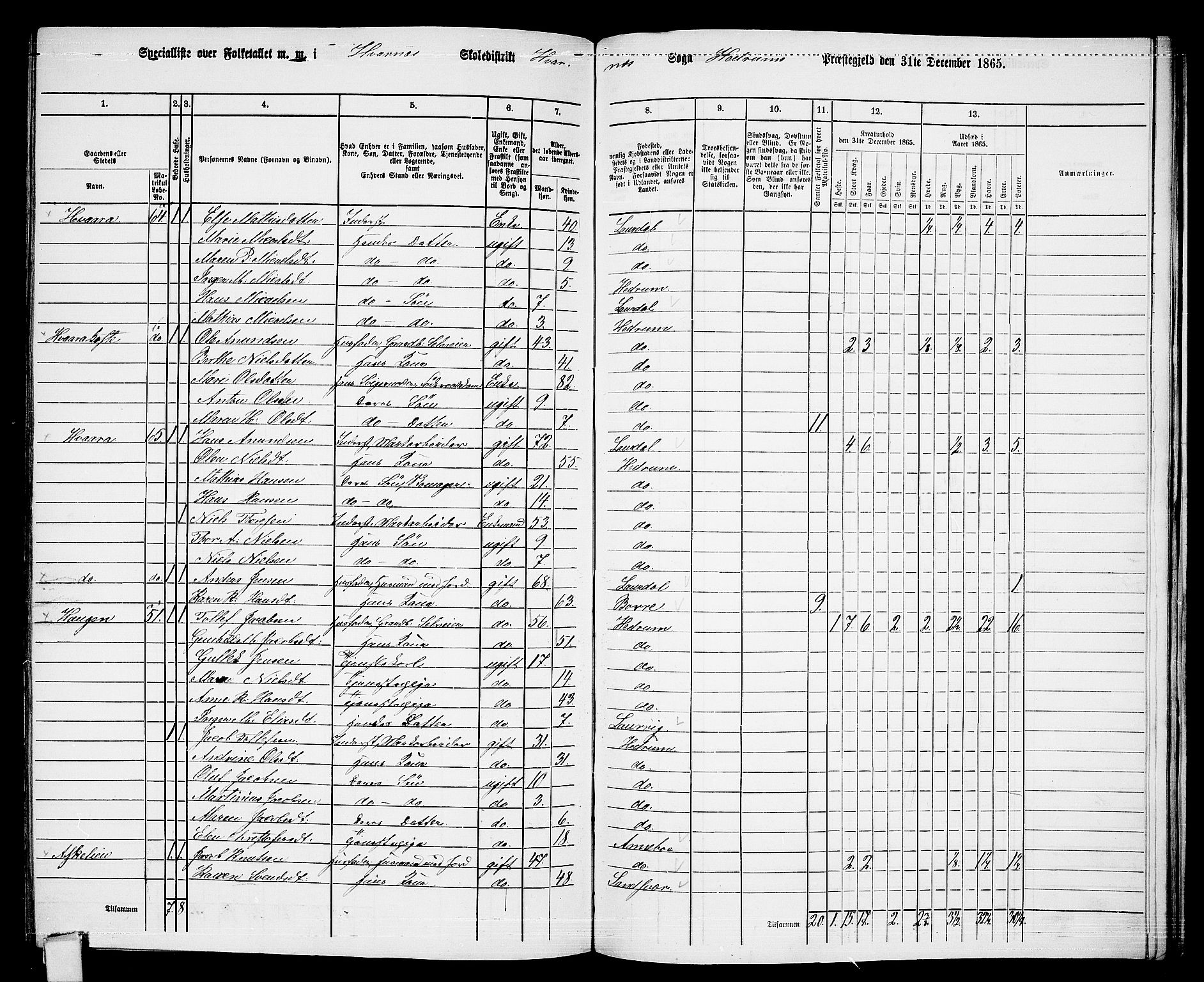 RA, 1865 census for Hedrum, 1865, p. 157