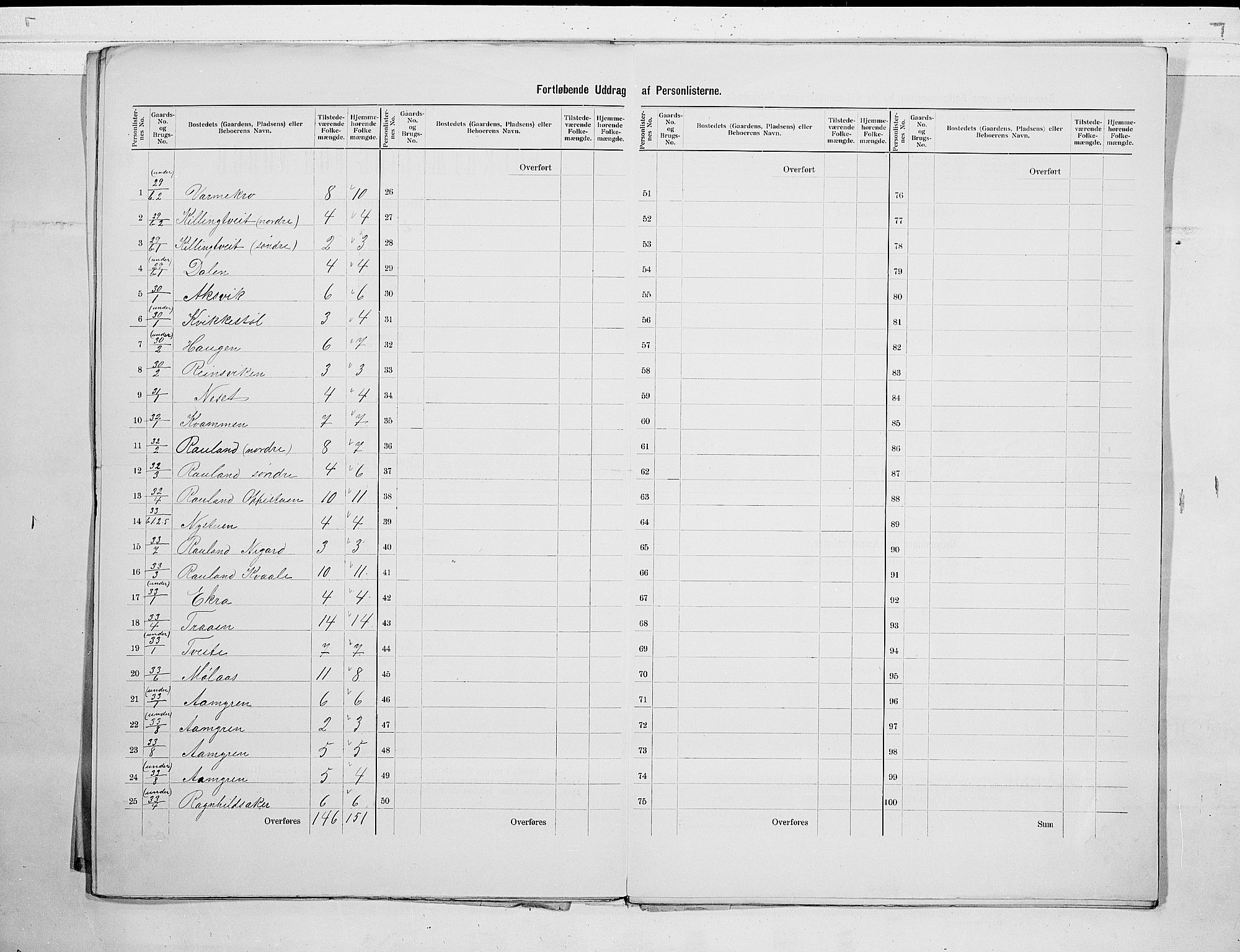 SAKO, 1900 census for Rauland, 1900, p. 13