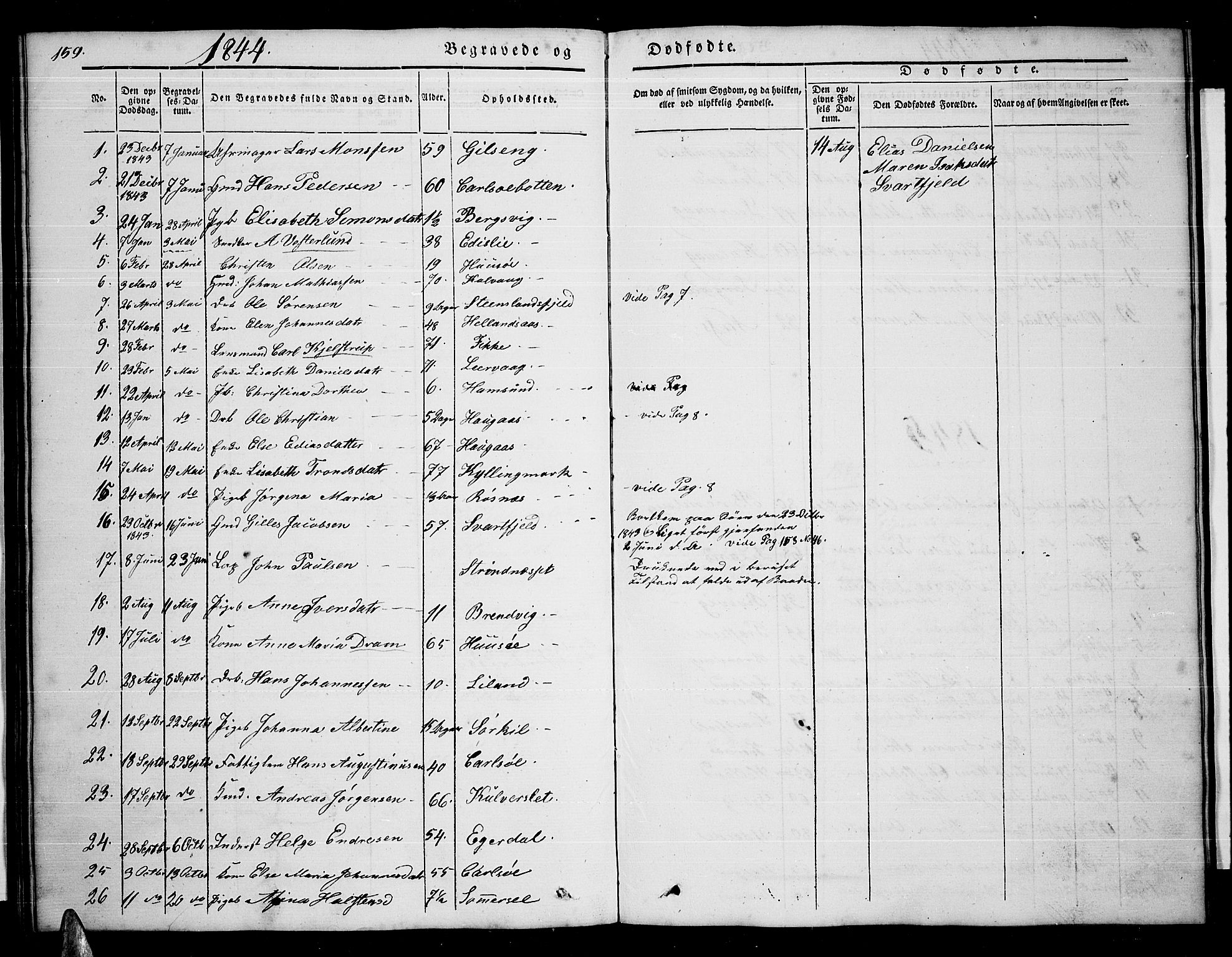 Ministerialprotokoller, klokkerbøker og fødselsregistre - Nordland, AV/SAT-A-1459/859/L0856: Parish register (copy) no. 859C02, 1843-1854, p. 159