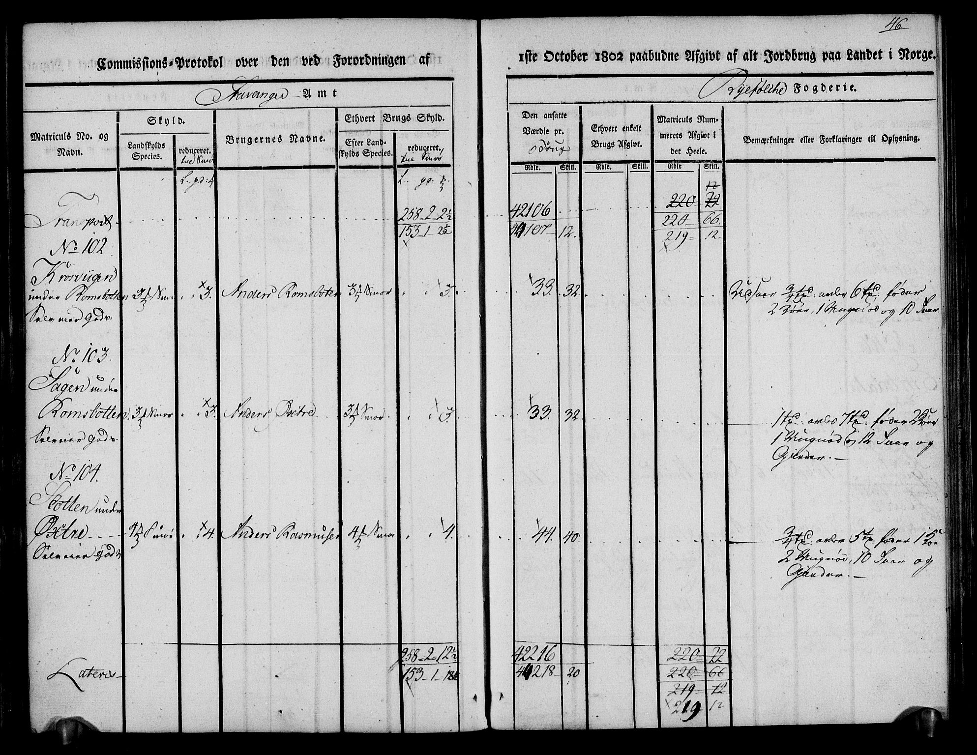 Rentekammeret inntil 1814, Realistisk ordnet avdeling, AV/RA-EA-4070/N/Ne/Nea/L0101: Ryfylke fogderi. Kommisjonsprotokoll for Jelsa, Hjelmeland og Årdal skipreider, 1803, p. 47