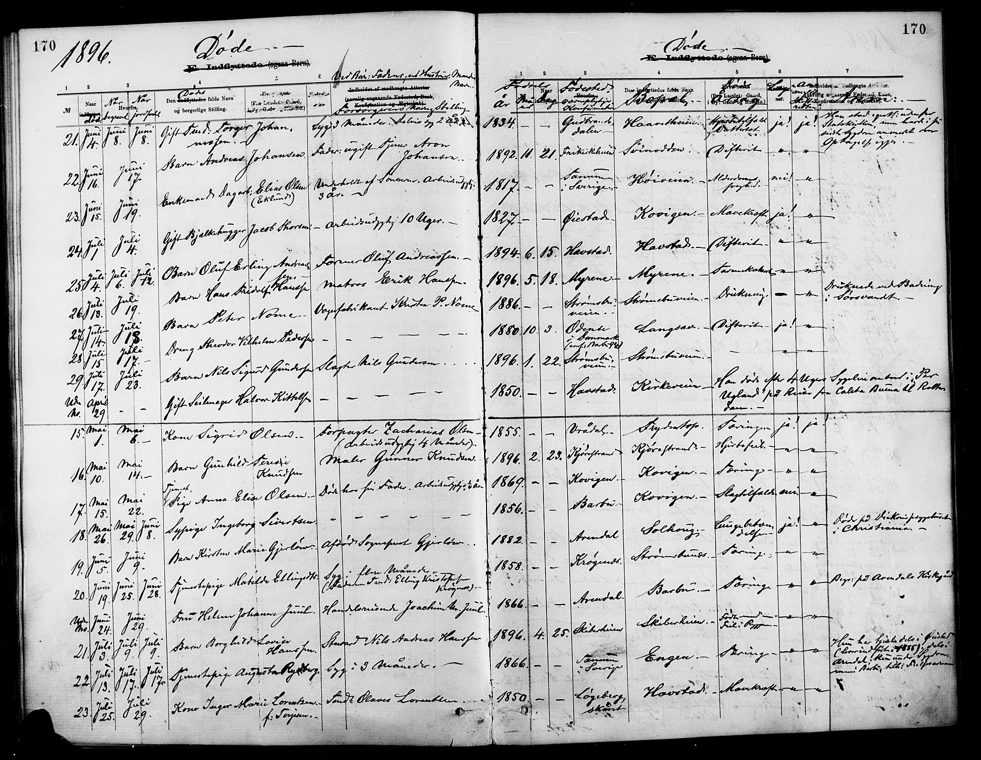 Barbu sokneprestkontor, AV/SAK-1111-0003/F/Fa/L0003: Parish register (official) no. A 3, 1883-1898, p. 170