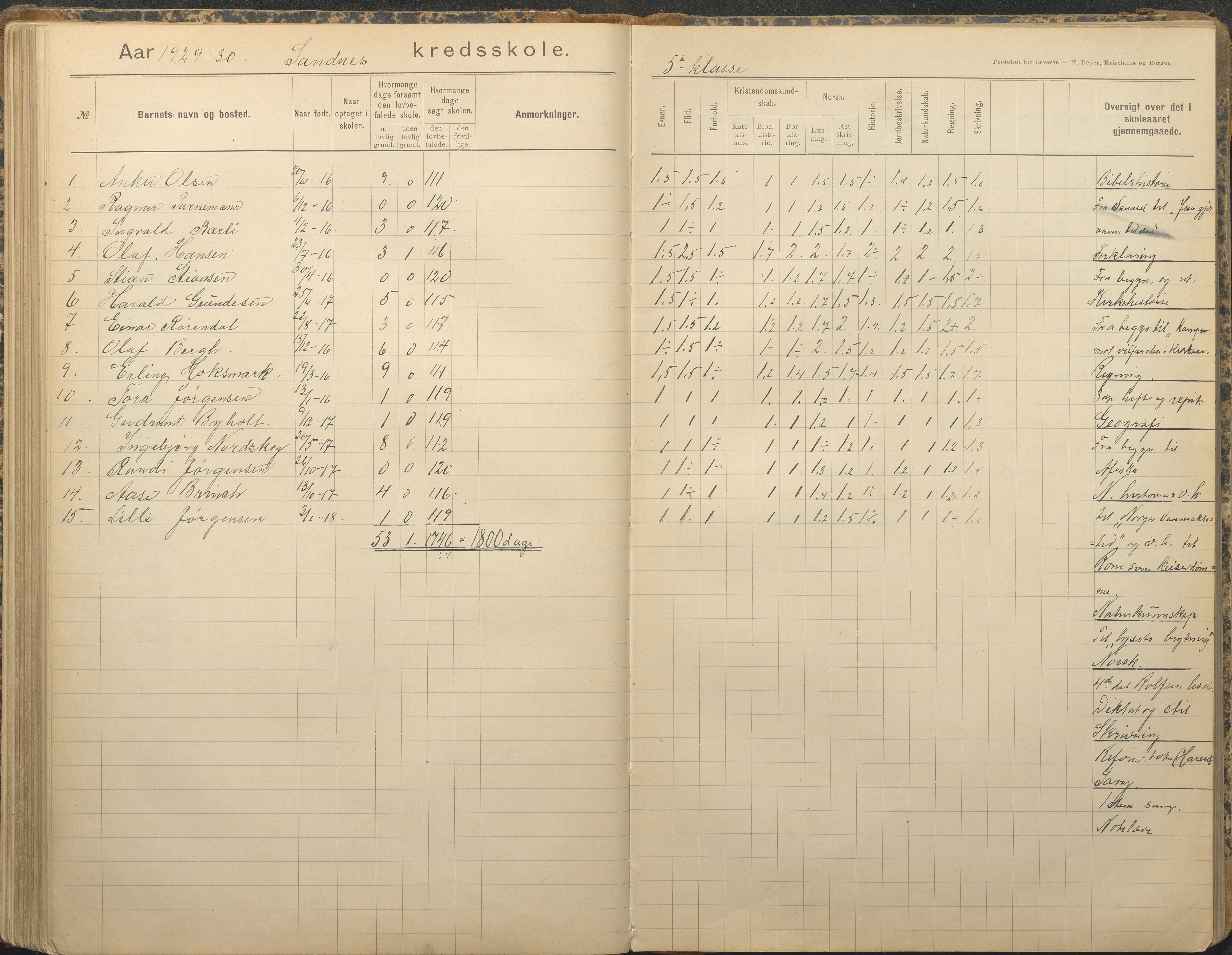 Tromøy kommune frem til 1971, AAKS/KA0921-PK/04/L0079: Sandnes - Karakterprotokoll, 1891-1948