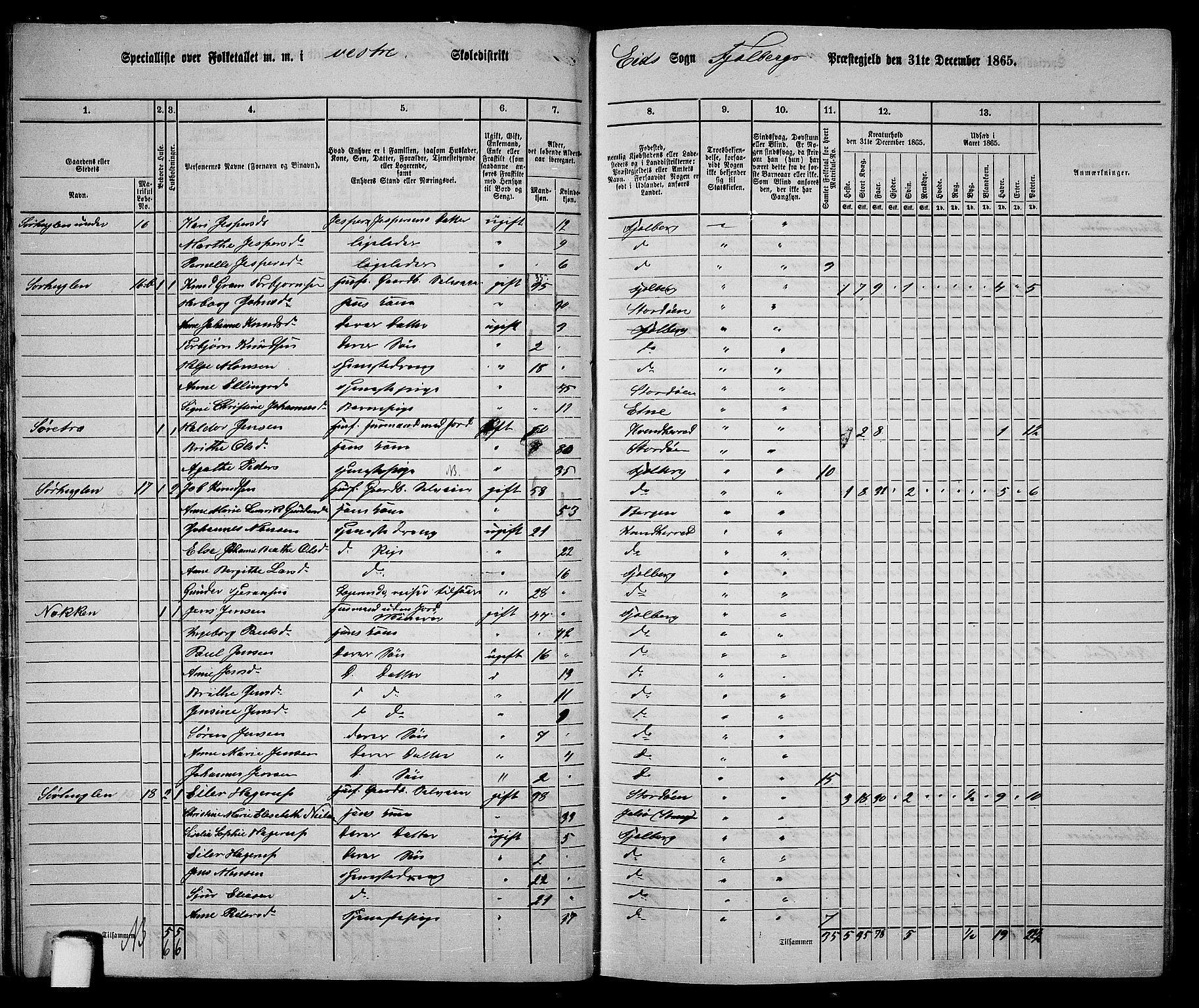 RA, 1865 census for Fjelberg, 1865, p. 24