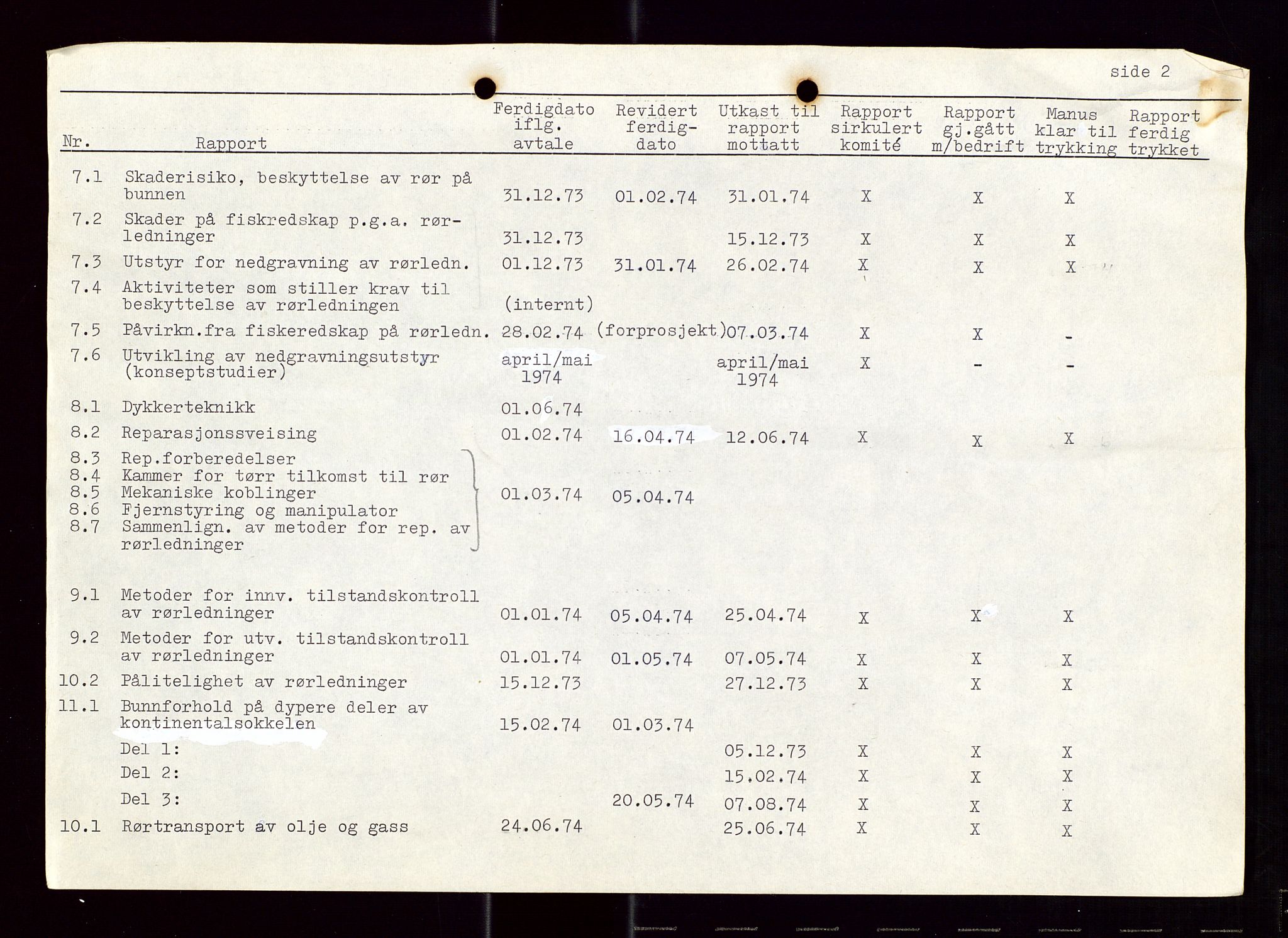 Industridepartementet, Oljekontoret, AV/SAST-A-101348/Di/L0001: DWP, møter juni - november, komiteemøter nr. 19 - 26, 1973-1974, p. 706