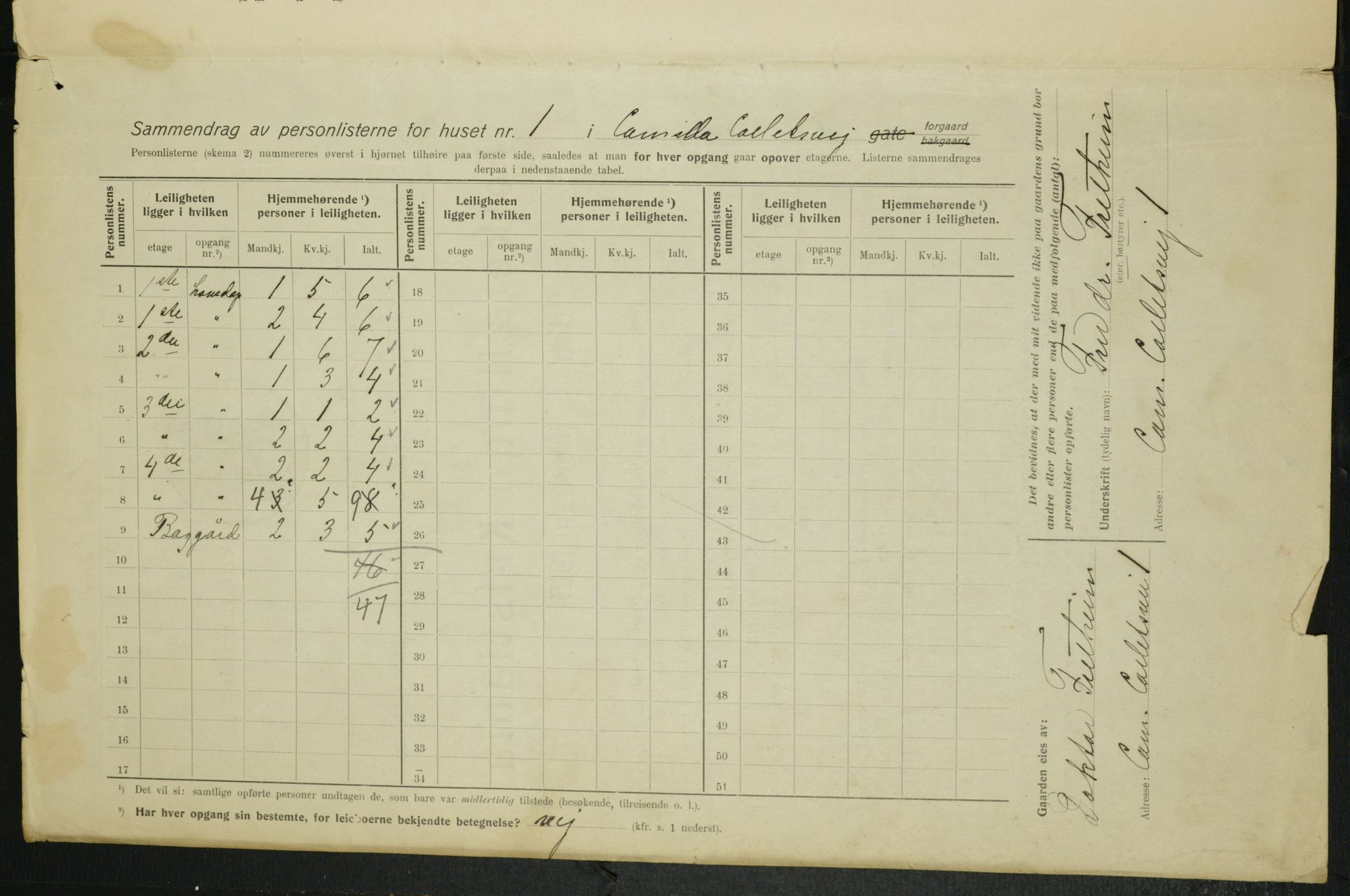 OBA, Municipal Census 1915 for Kristiania, 1915, p. 11598