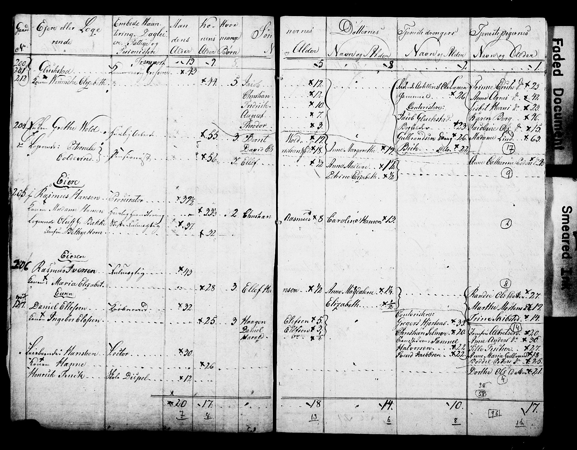 SAO, Census 1815 for Kristiania, 1815, p. 4