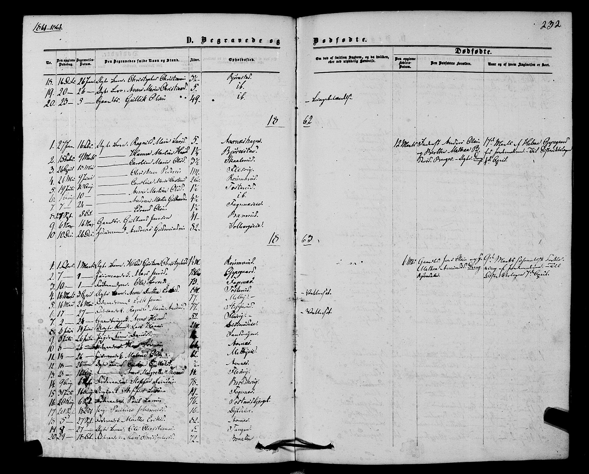 Hurdal prestekontor Kirkebøker, AV/SAO-A-10889/F/Fb/L0002: Parish register (official) no. II 2, 1860-1877, p. 232