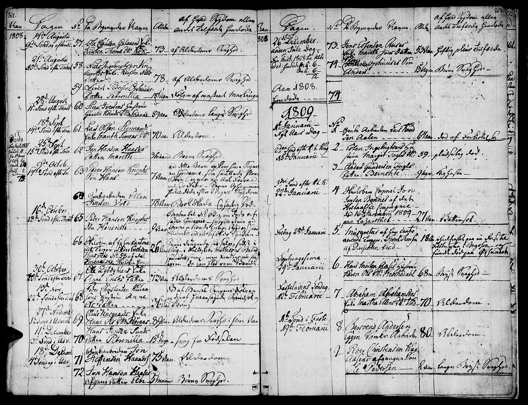 Ministerialprotokoller, klokkerbøker og fødselsregistre - Sør-Trøndelag, SAT/A-1456/681/L0928: Parish register (official) no. 681A06, 1806-1816, p. 362-363