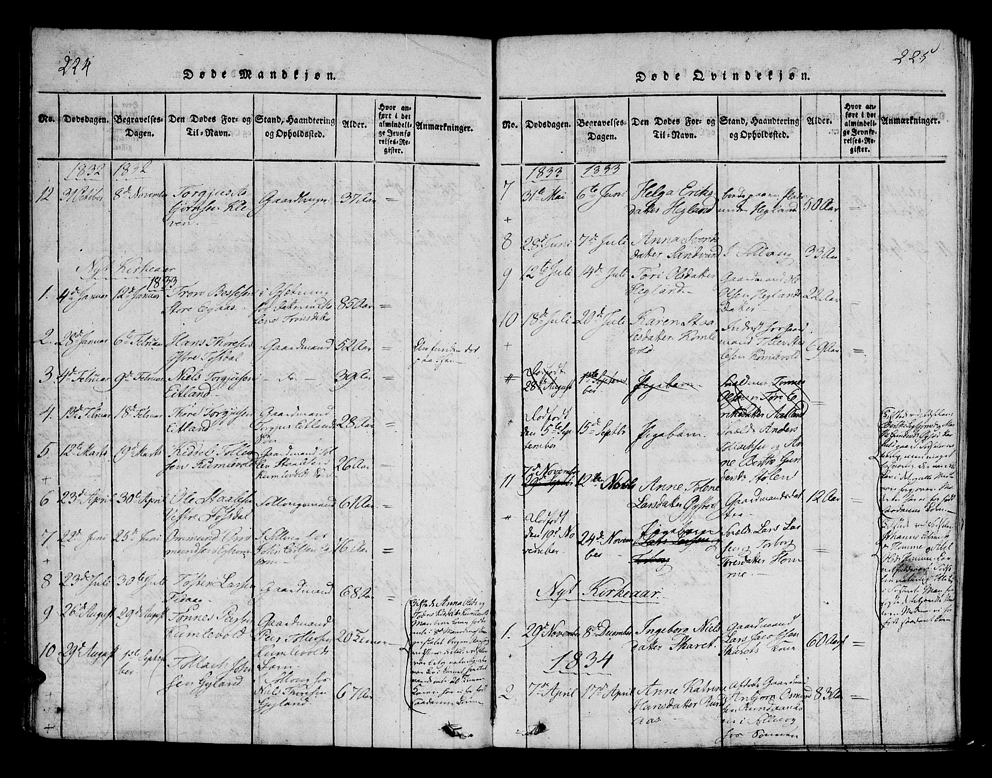 Bakke sokneprestkontor, AV/SAK-1111-0002/F/Fa/Fab/L0001: Parish register (official) no. A 1, 1815-1835, p. 224-225