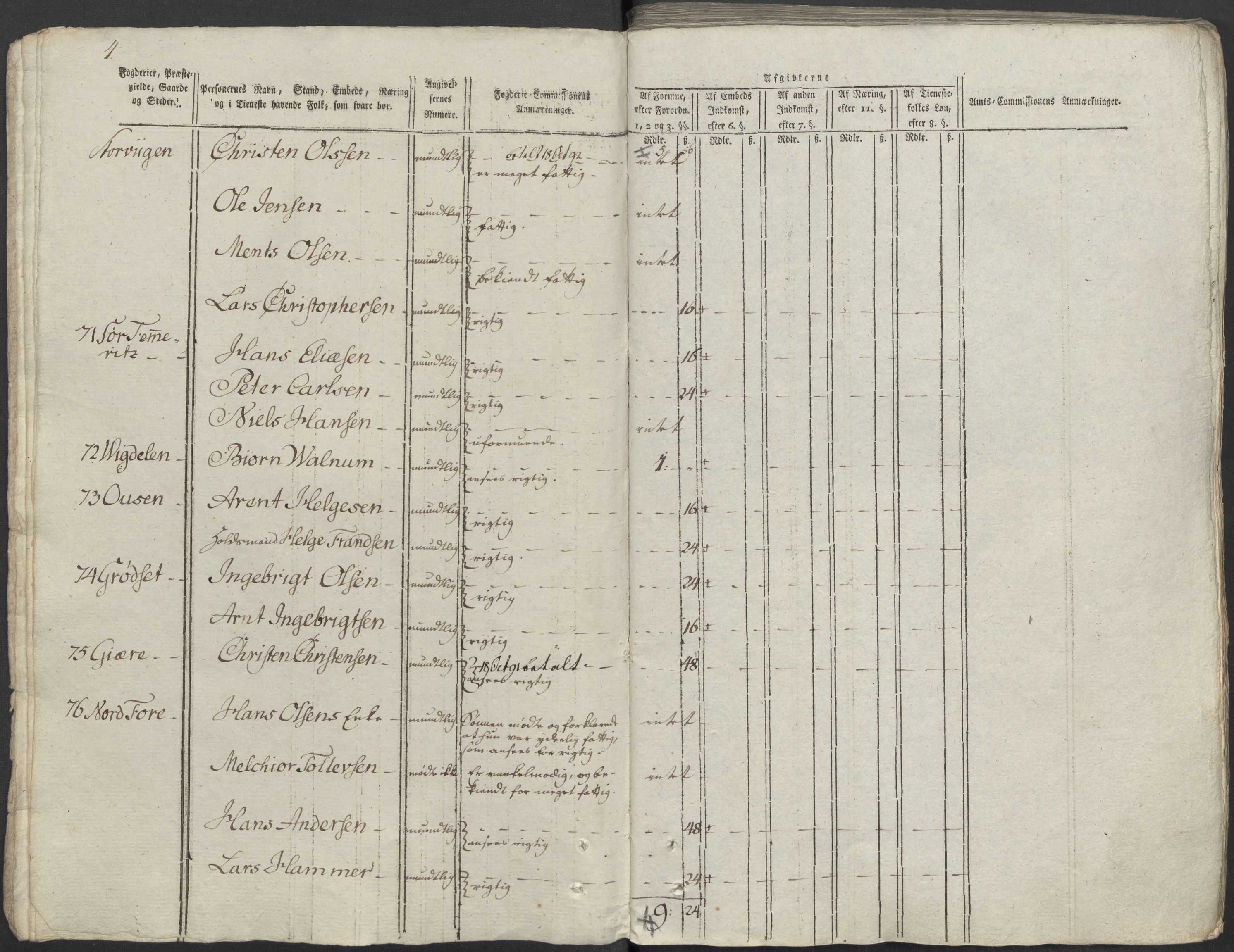 Rentekammeret inntil 1814, Reviderte regnskaper, Mindre regnskaper, AV/RA-EA-4068/Rf/Rfe/L0014: Helgeland fogderi, 1789, p. 208