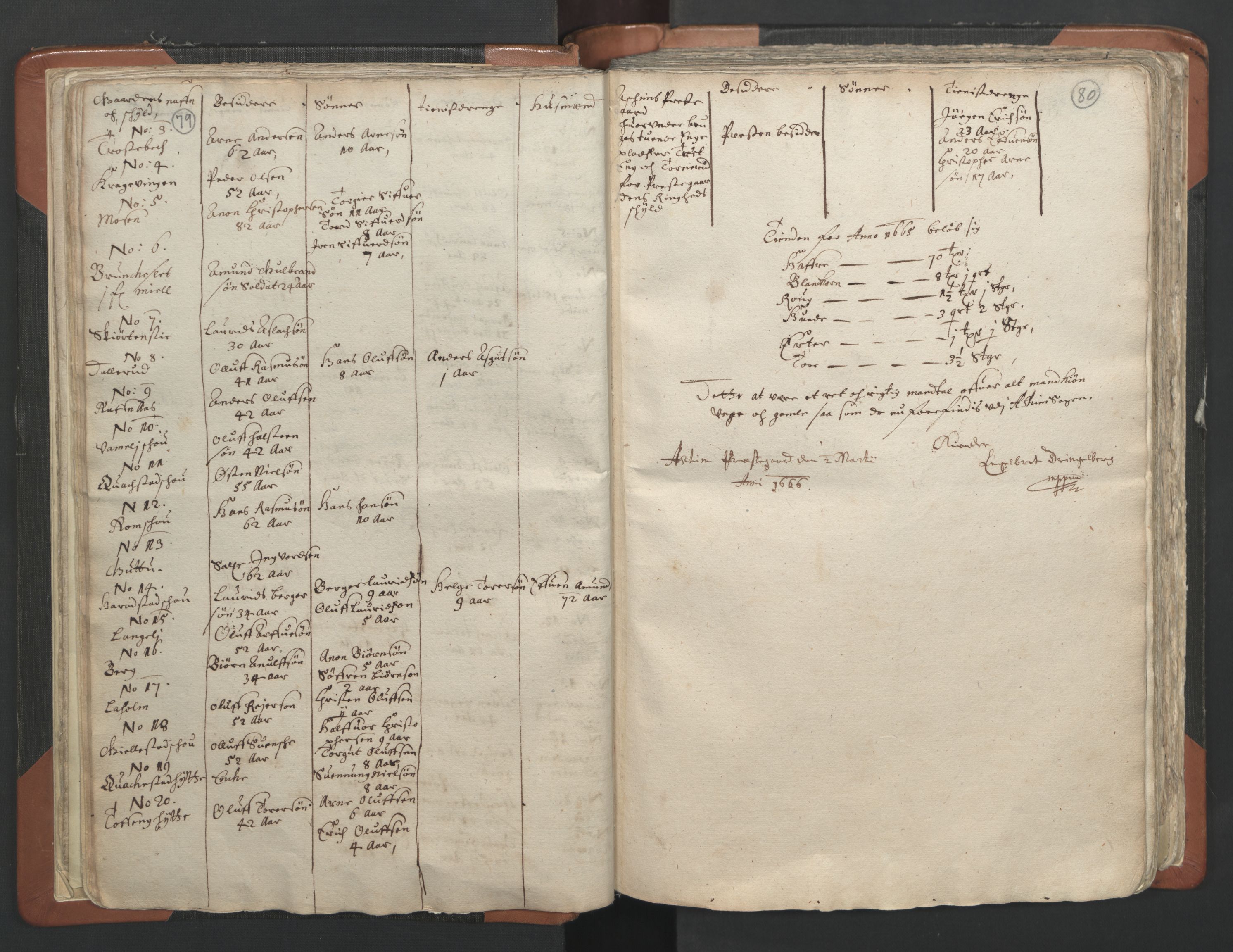 RA, Vicar's Census 1664-1666, no. 2: Øvre Borgesyssel deanery, 1664-1666, p. 79-80