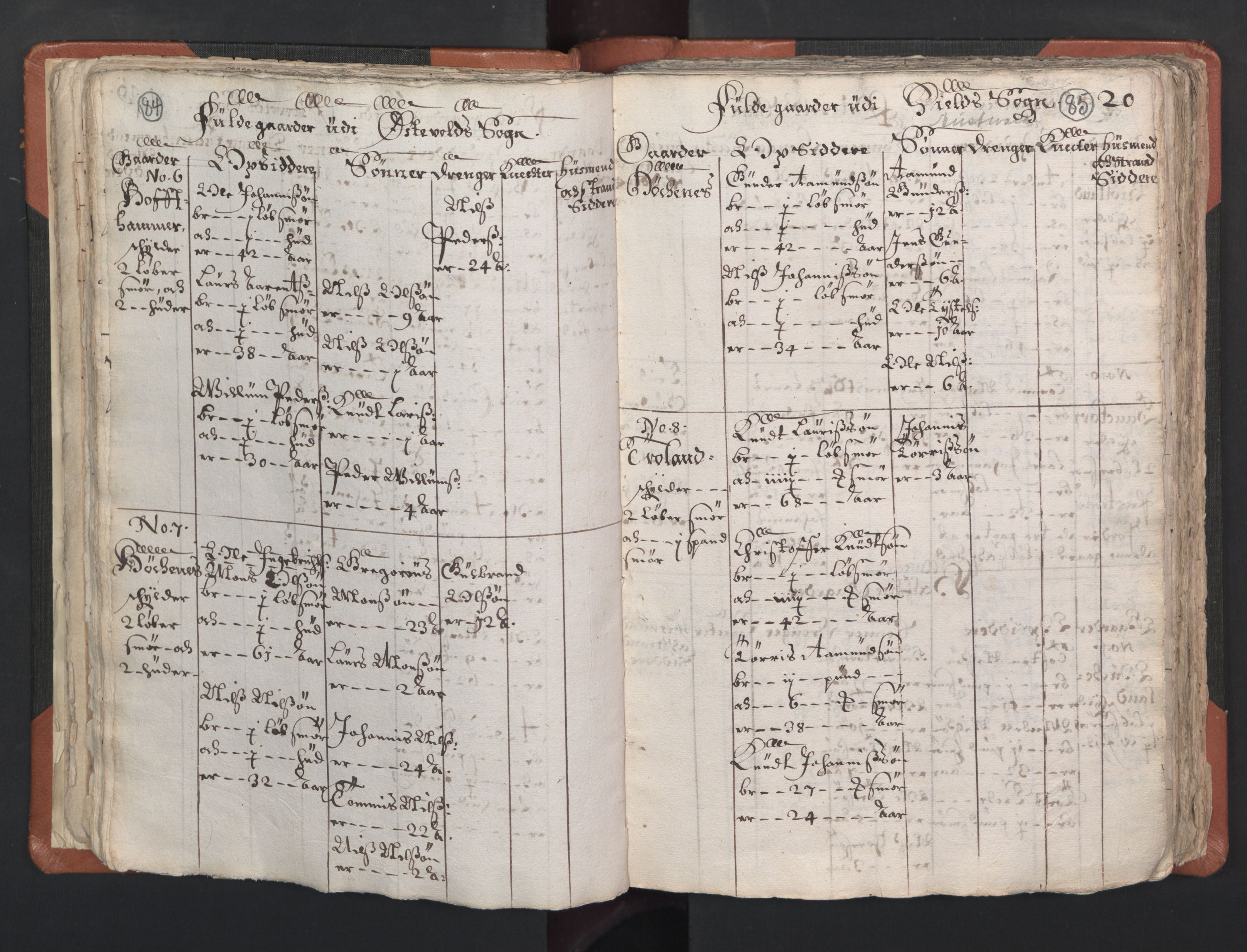 RA, Vicar's Census 1664-1666, no. 22: Nordhordland deanery, 1664-1666, p. 84-85