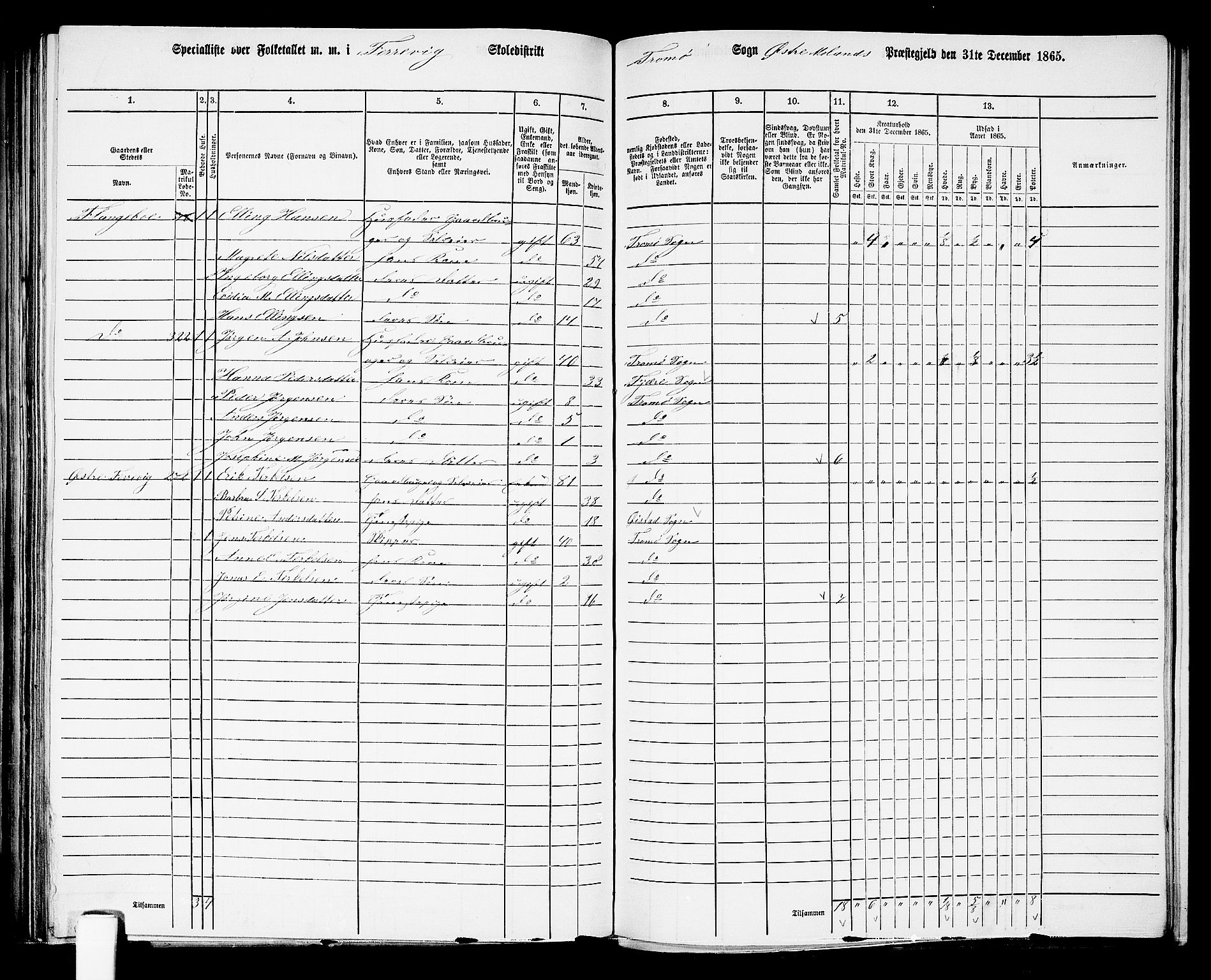 RA, 1865 census for Austre Moland, 1865, p. 269