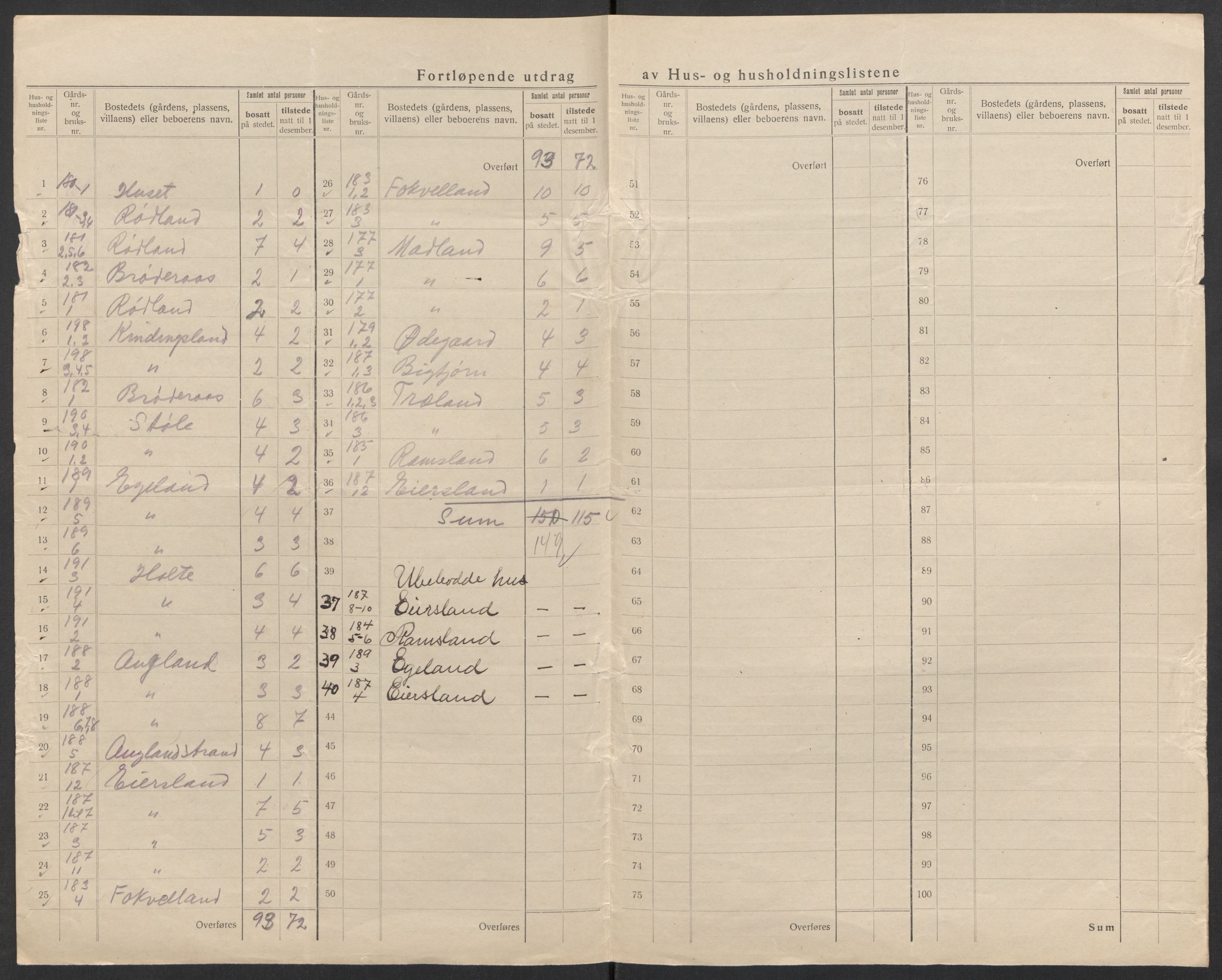 SAK, 1920 census for Lyngdal, 1920, p. 46