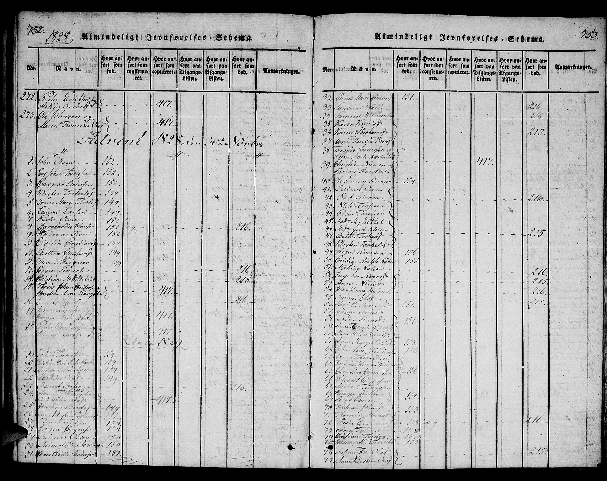 Mandal sokneprestkontor, SAK/1111-0030/F/Fb/Fba/L0001: Parish register (copy) no. B 1, 1818-1830, p. 752-753