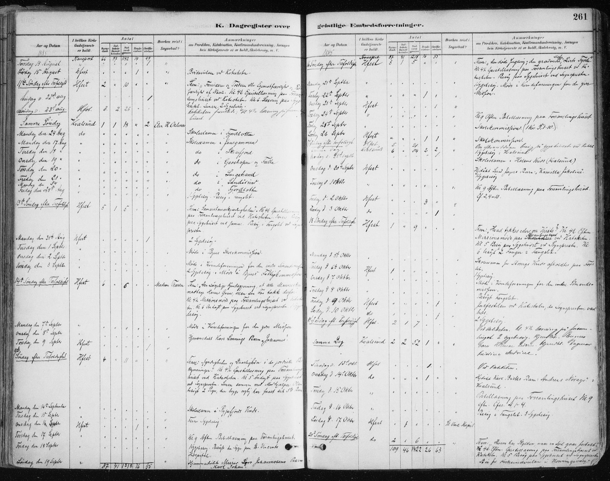 Hammerfest sokneprestkontor, AV/SATØ-S-1347/H/Ha/L0008.kirke: Parish register (official) no. 8, 1878-1889, p. 261