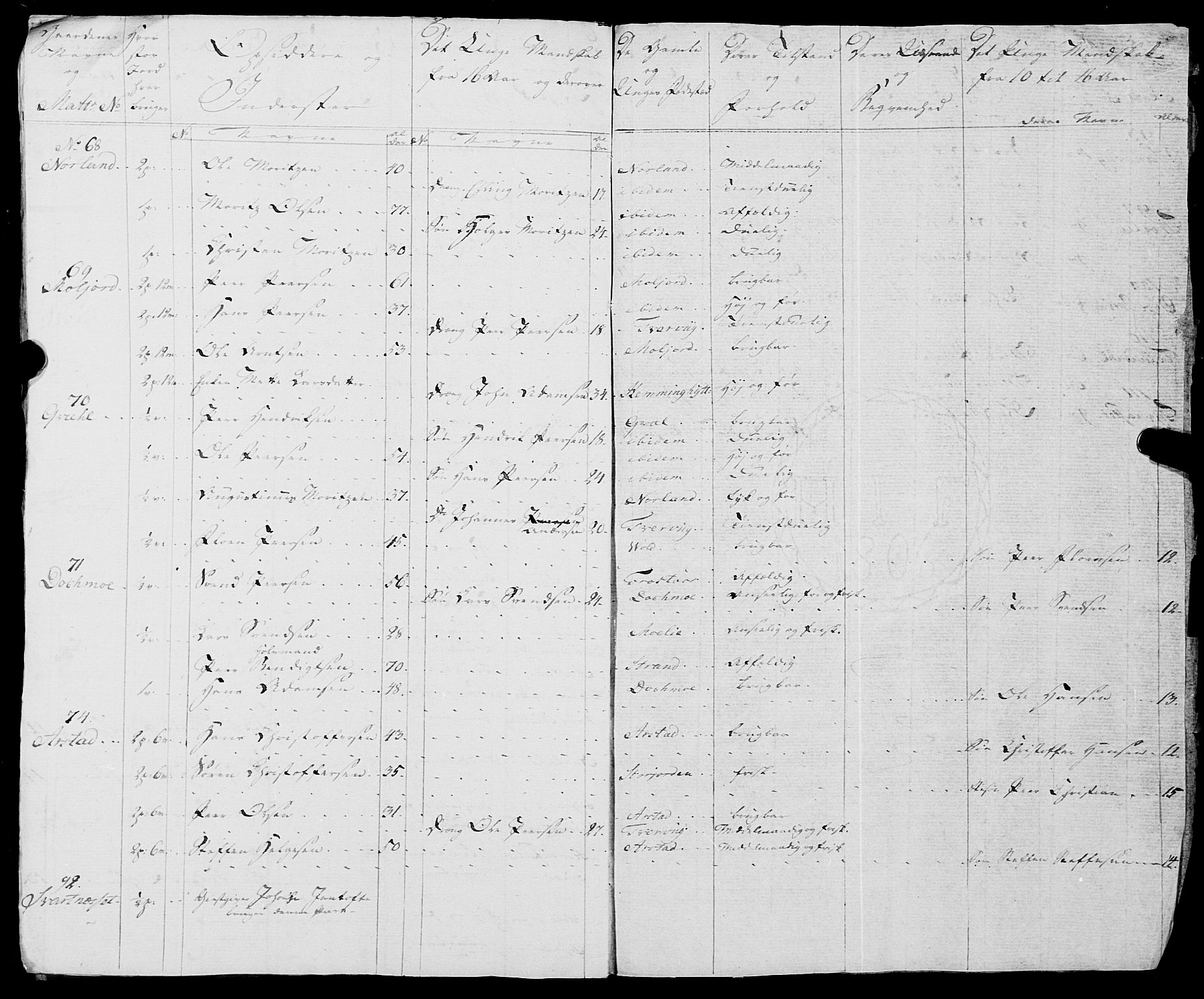 Fylkesmannen i Nordland, AV/SAT-A-0499/1.1/R/Ra/L0018: --, 1809-1836, p. 22