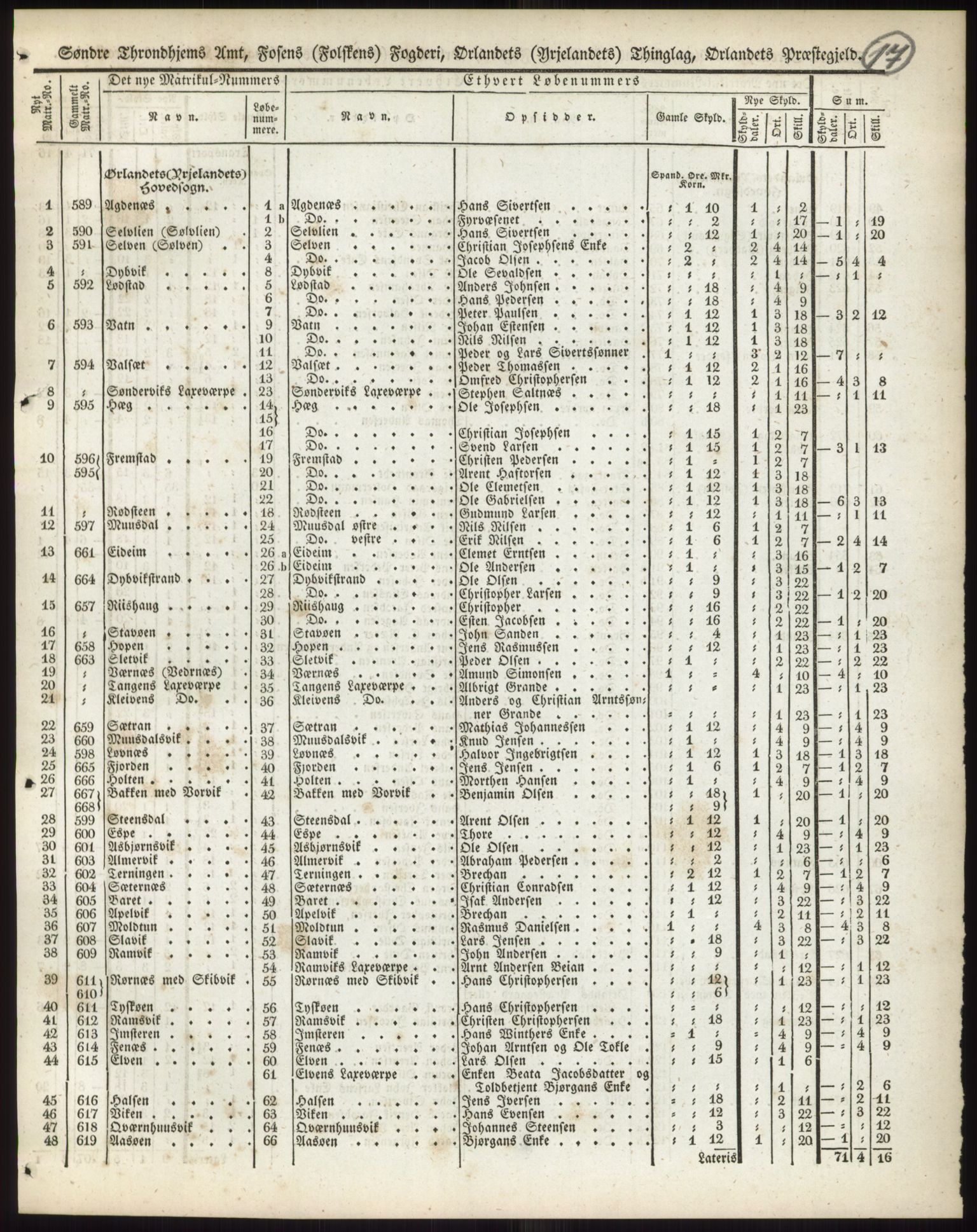 Andre publikasjoner, PUBL/PUBL-999/0002/0015: Bind 15 - Søndre Trondhjems amt, 1838, p. 28