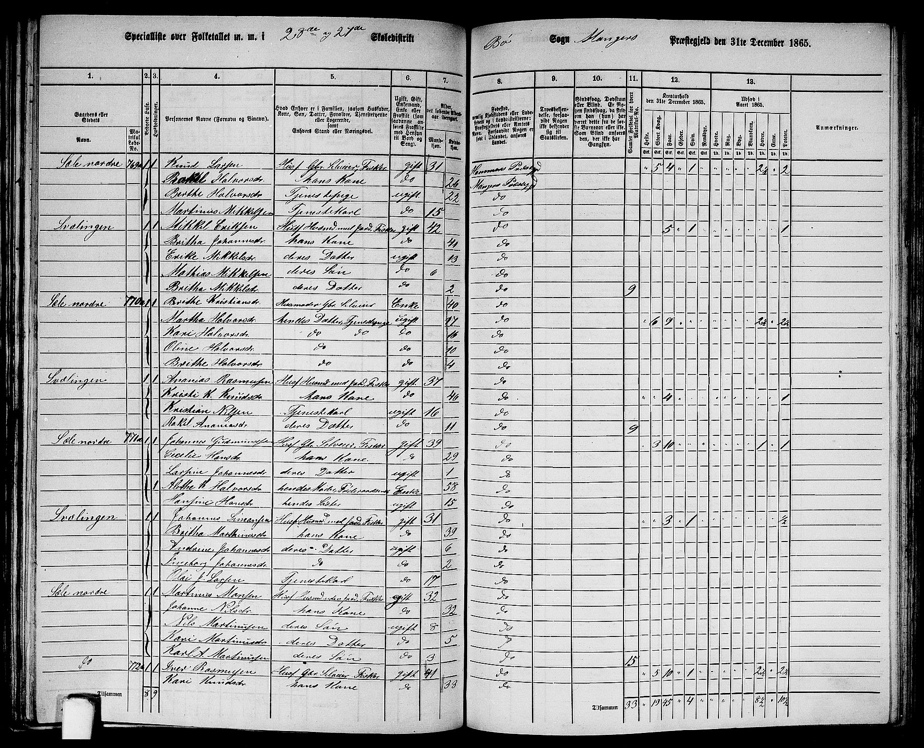 RA, 1865 census for Manger, 1865, p. 231