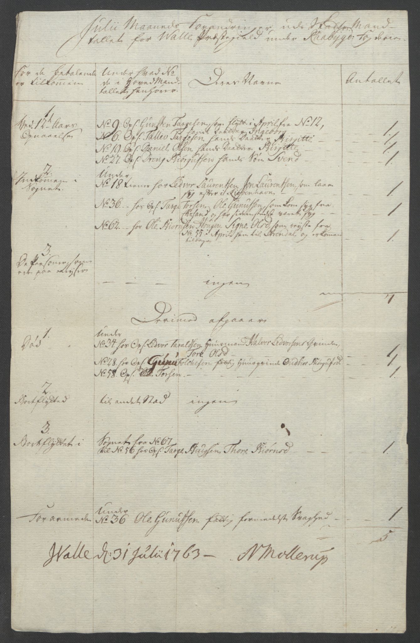 Rentekammeret inntil 1814, Reviderte regnskaper, Fogderegnskap, AV/RA-EA-4092/R40/L2517: Ekstraskatten Råbyggelag, 1762-1763, p. 306