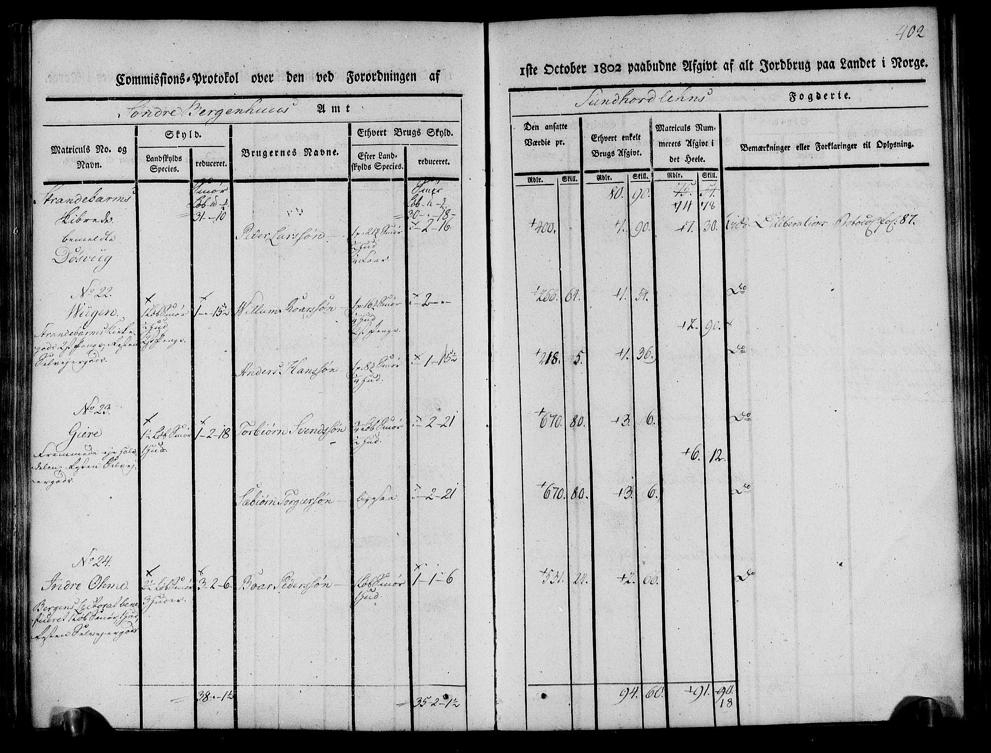 Rentekammeret inntil 1814, Realistisk ordnet avdeling, AV/RA-EA-4070/N/Ne/Nea/L0107: Sunnhordland og Hardanger fogderi. Kommisjonsprotokoll for Sunnhordland, 1803, p. 407