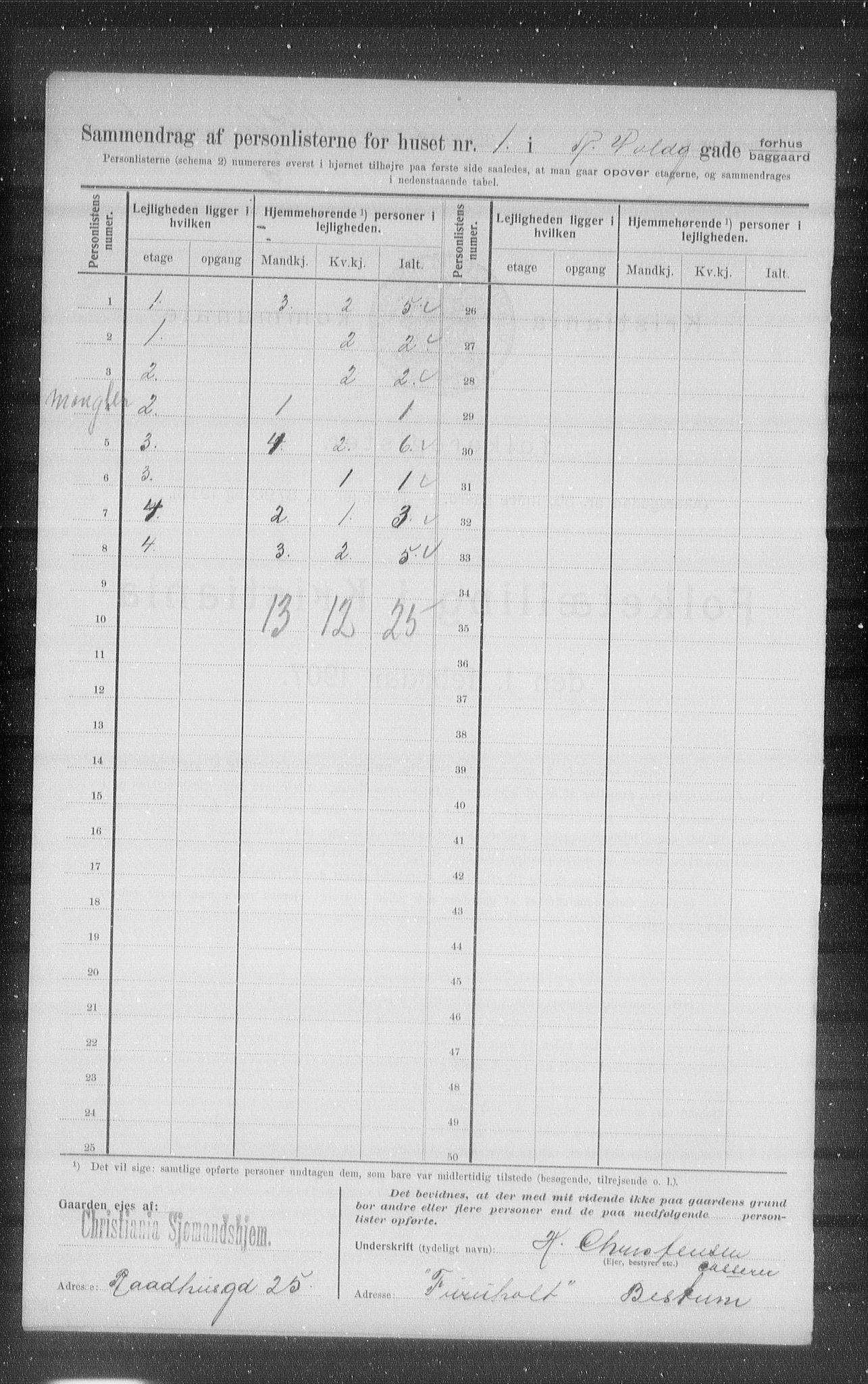 OBA, Municipal Census 1907 for Kristiania, 1907, p. 35558