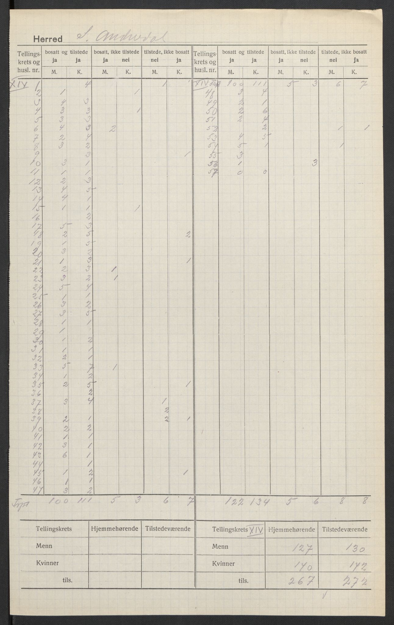 SAK, 1920 census for Sør-Audnedal, 1920, p. 10