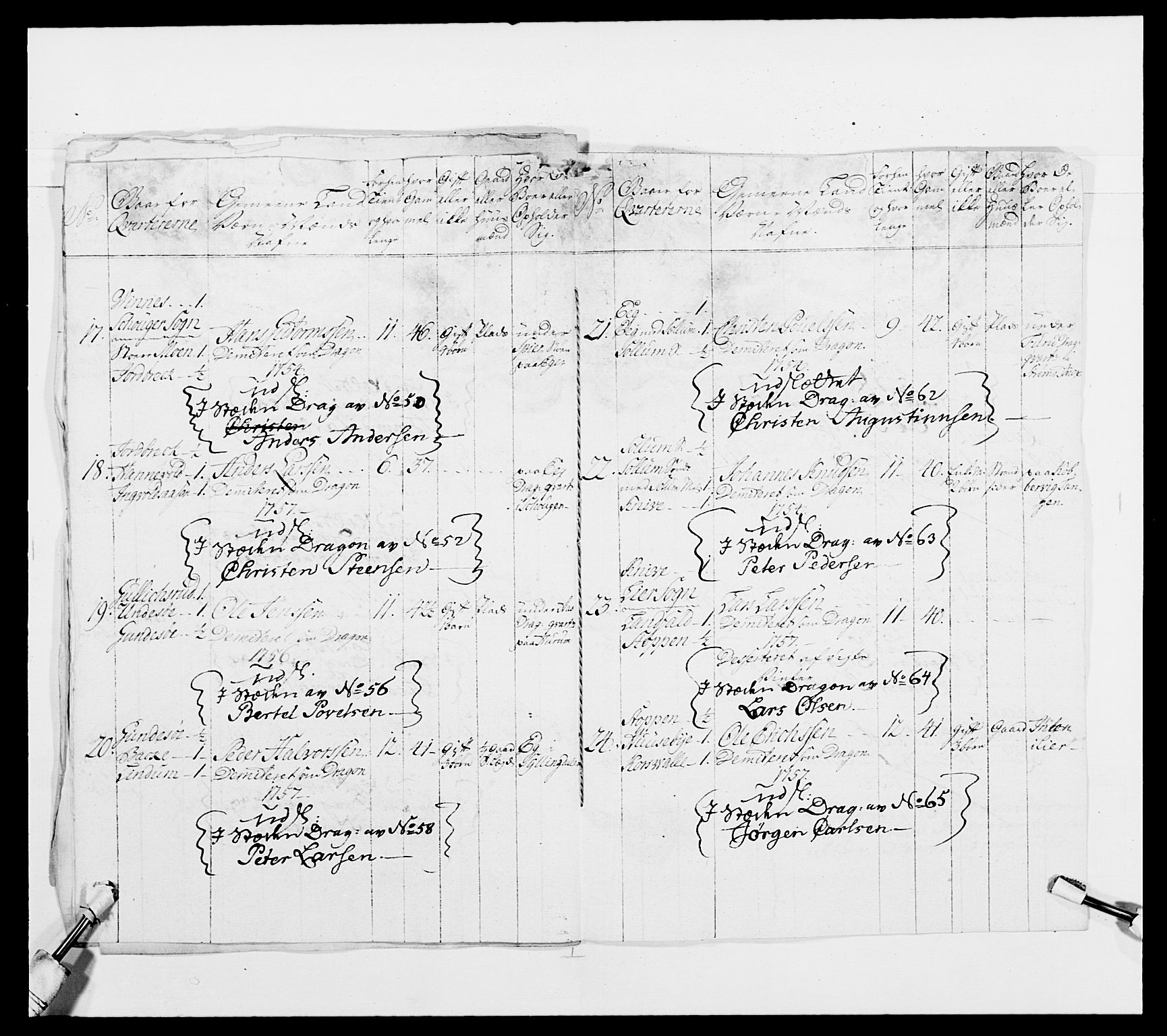 Kommanderende general (KG I) med Det norske krigsdirektorium, AV/RA-EA-5419/E/Ea/L0481: 4. Sønnafjelske dragonregiment, 1756-1765, p. 11