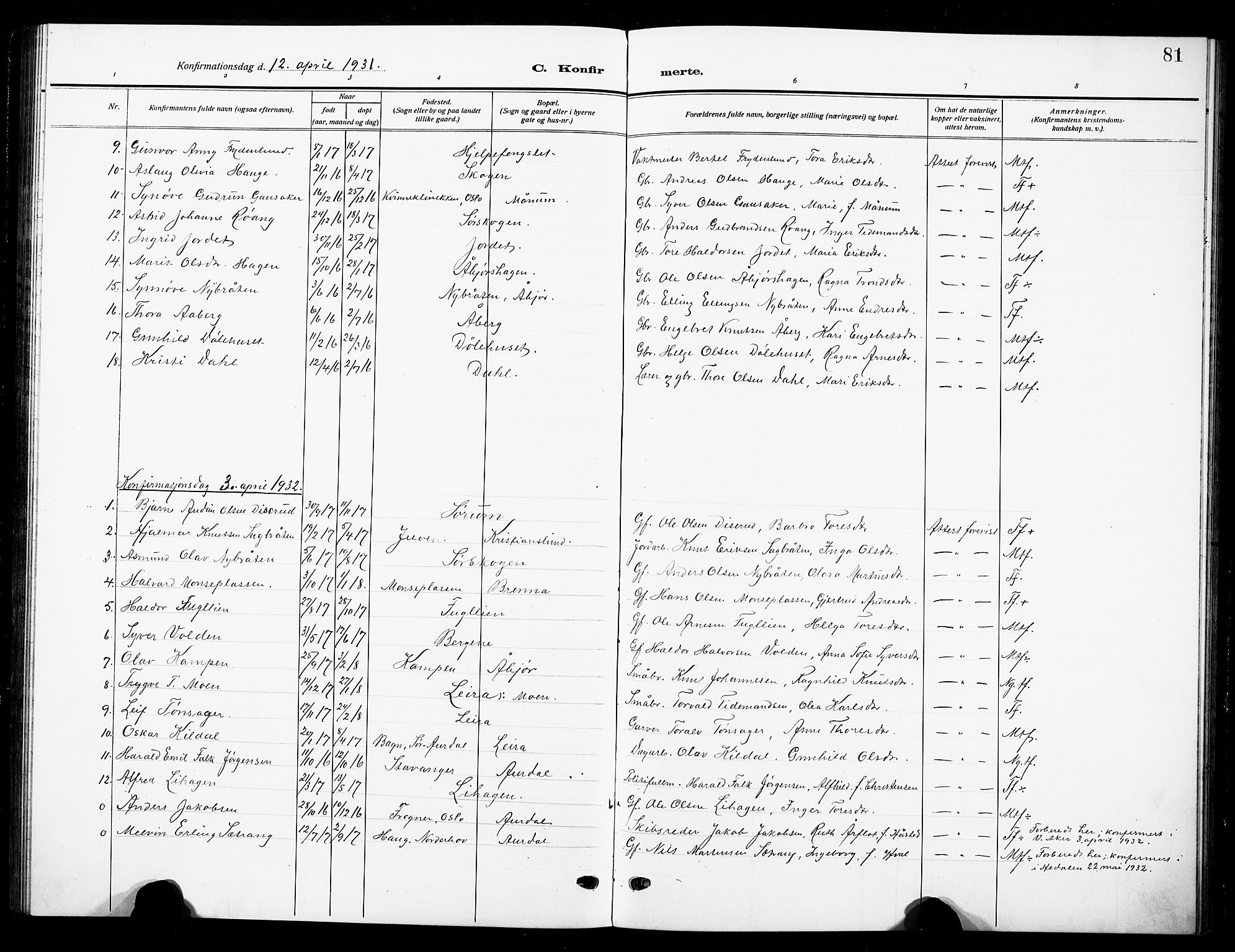 Nord-Aurdal prestekontor, SAH/PREST-132/H/Ha/Hab/L0016: Parish register (copy) no. 16, 1920-1932, p. 81
