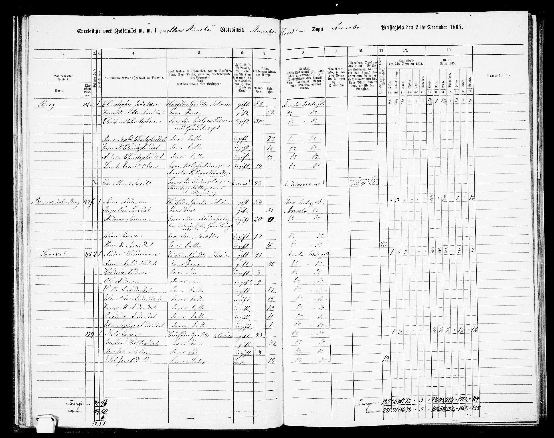 RA, 1865 census for Andebu, 1865, p. 37