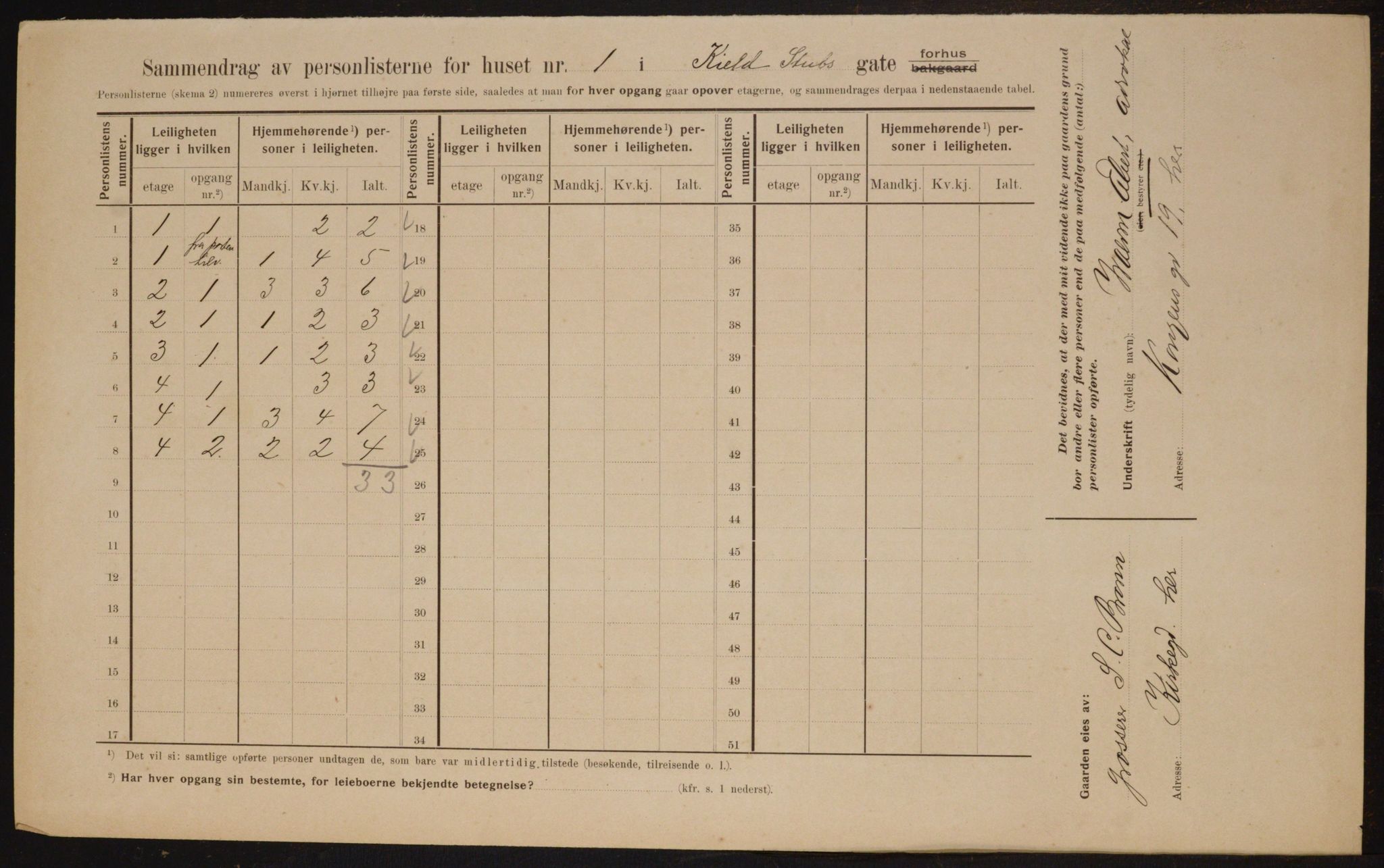 OBA, Municipal Census 1910 for Kristiania, 1910, p. 49806