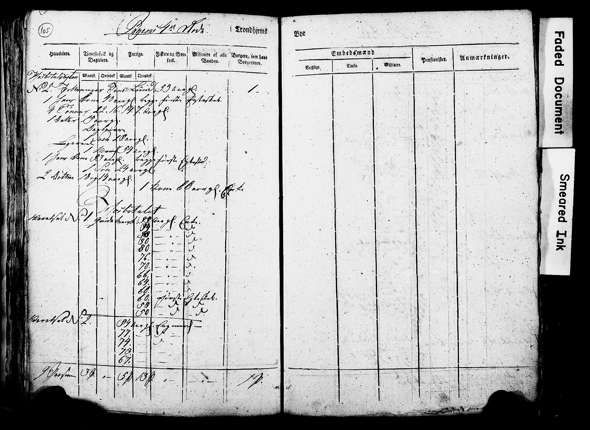 RA, Census 1815 for Trondheim, 1815, p. 104